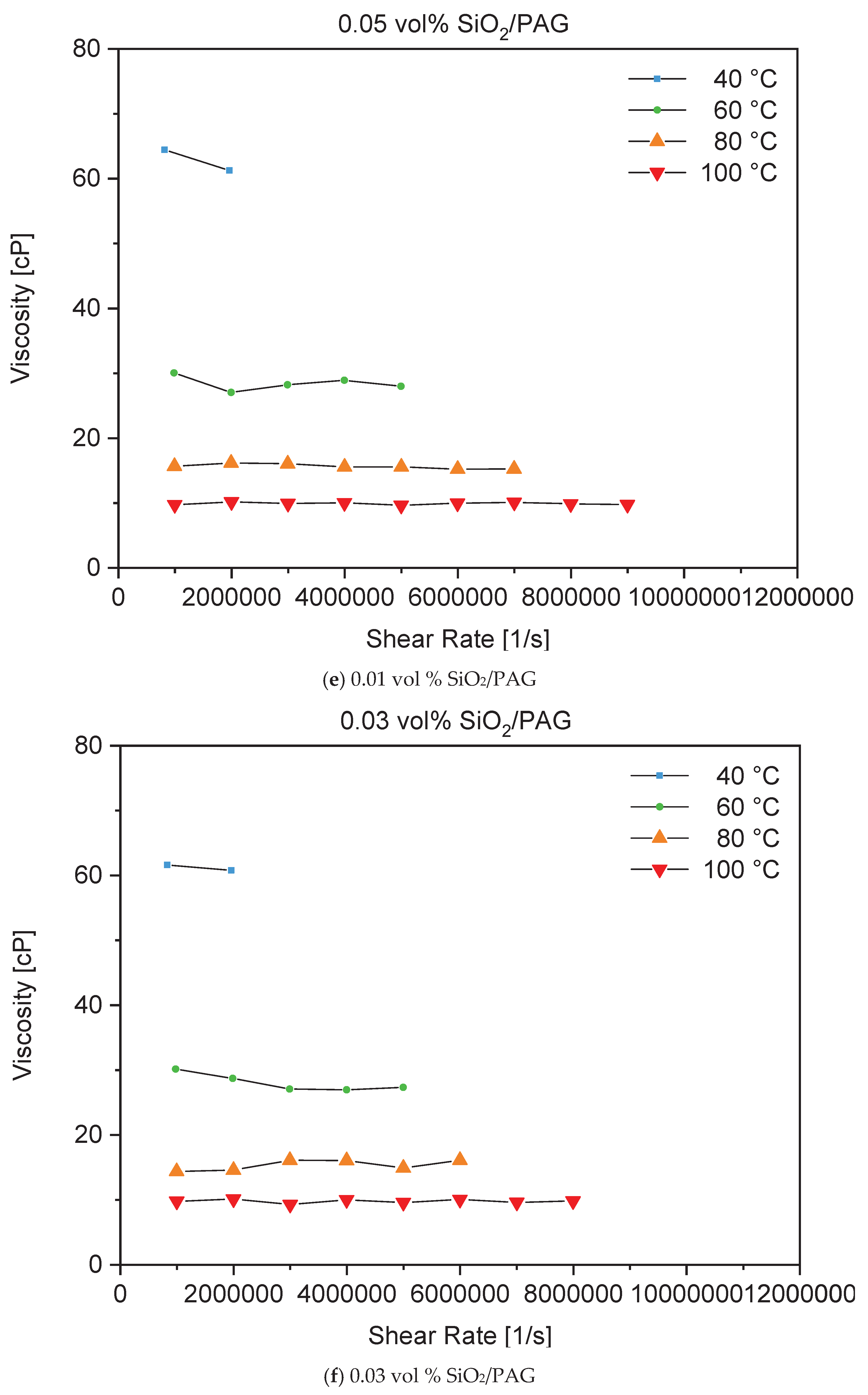 Preprints 189251 g007d