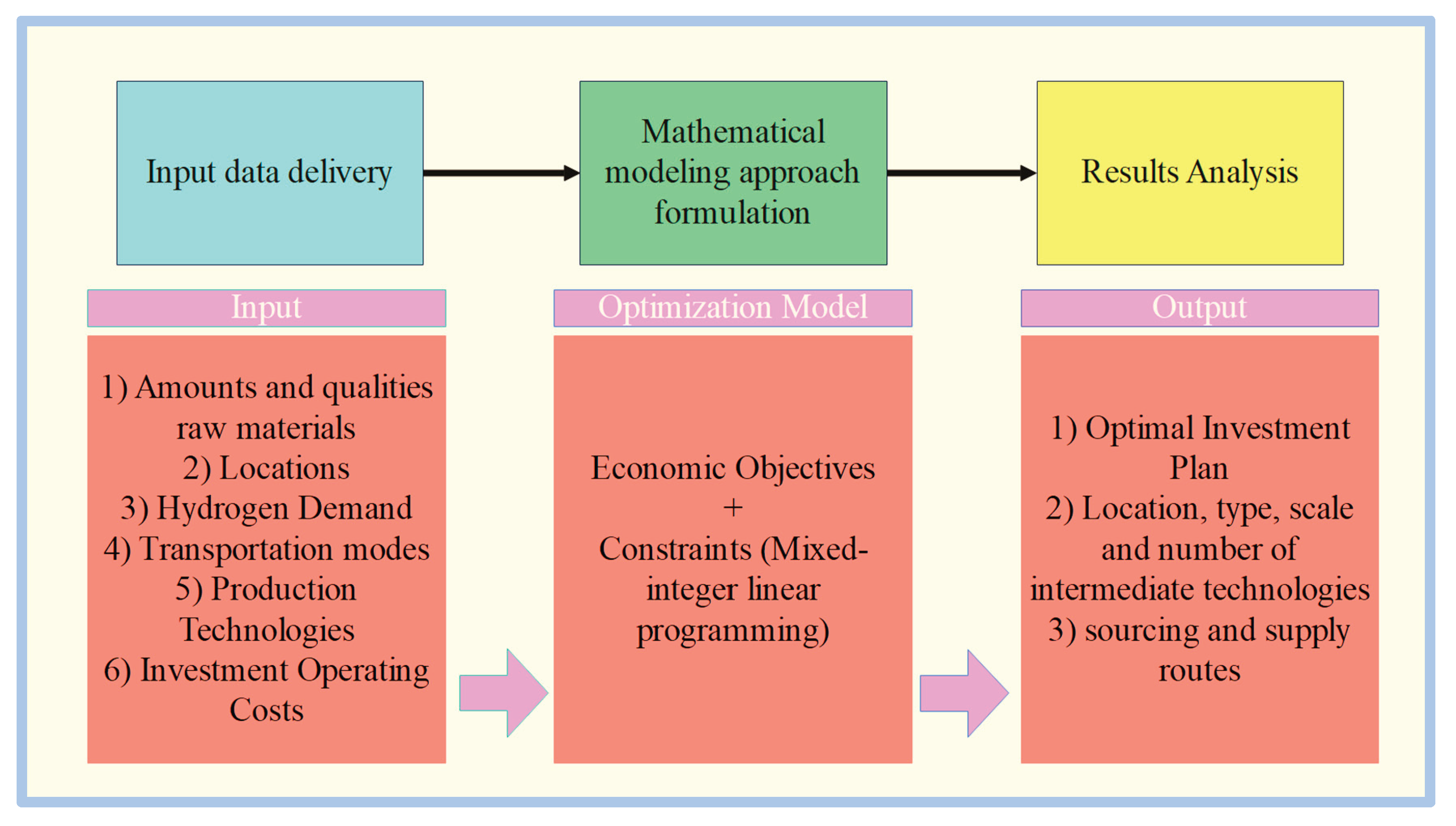 Preprints 161192 g002