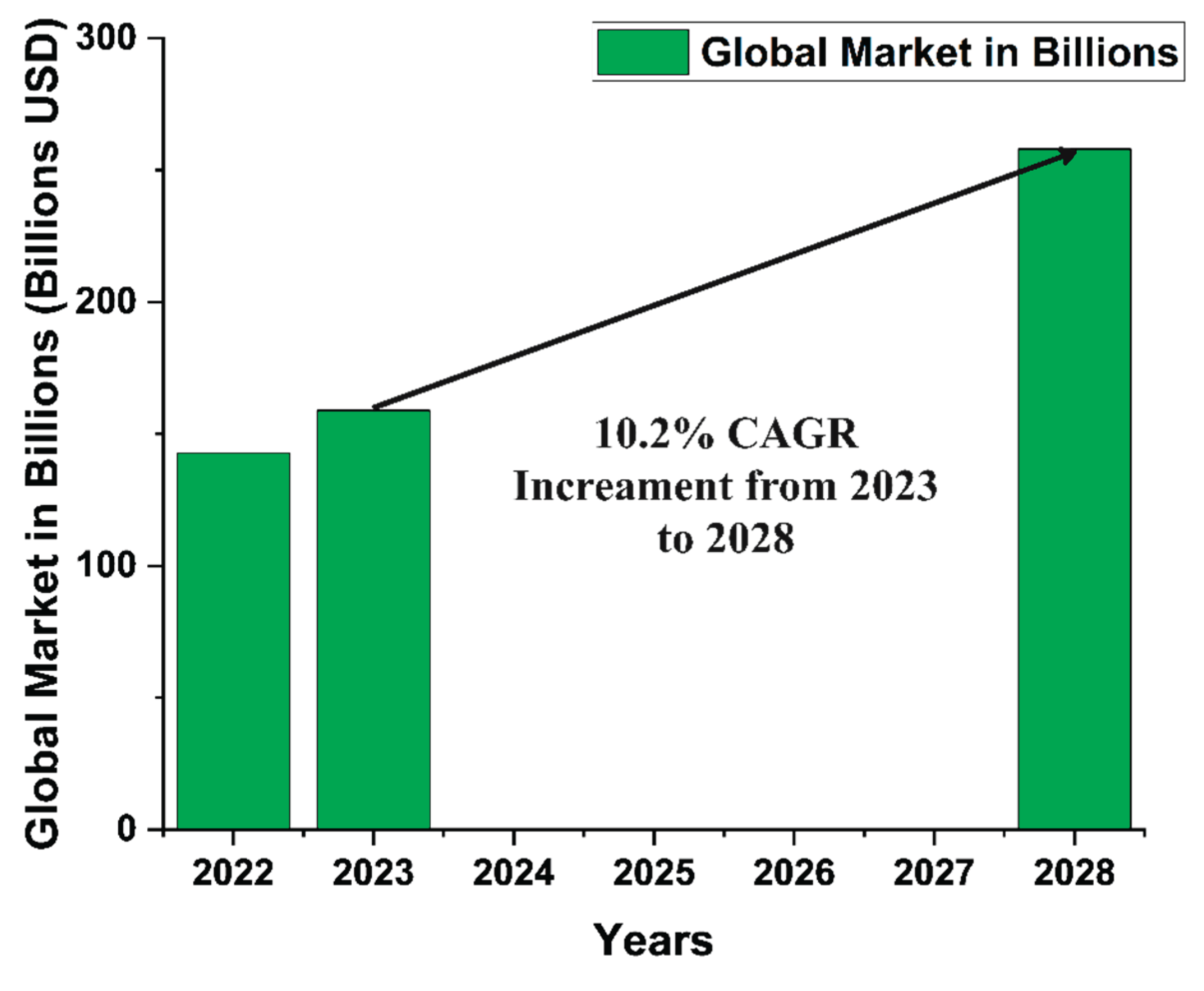 Preprints 161192 g003