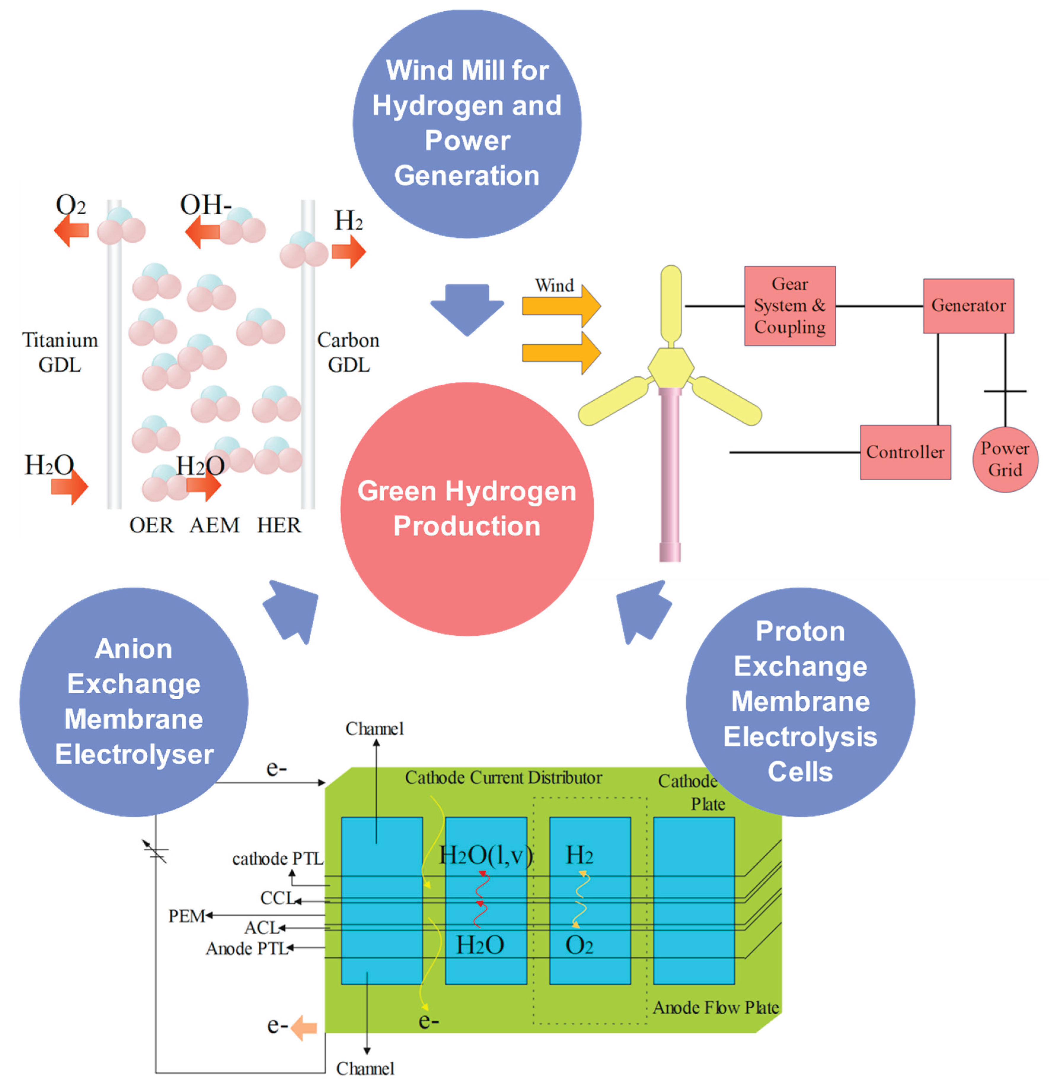 Preprints 161192 g004
