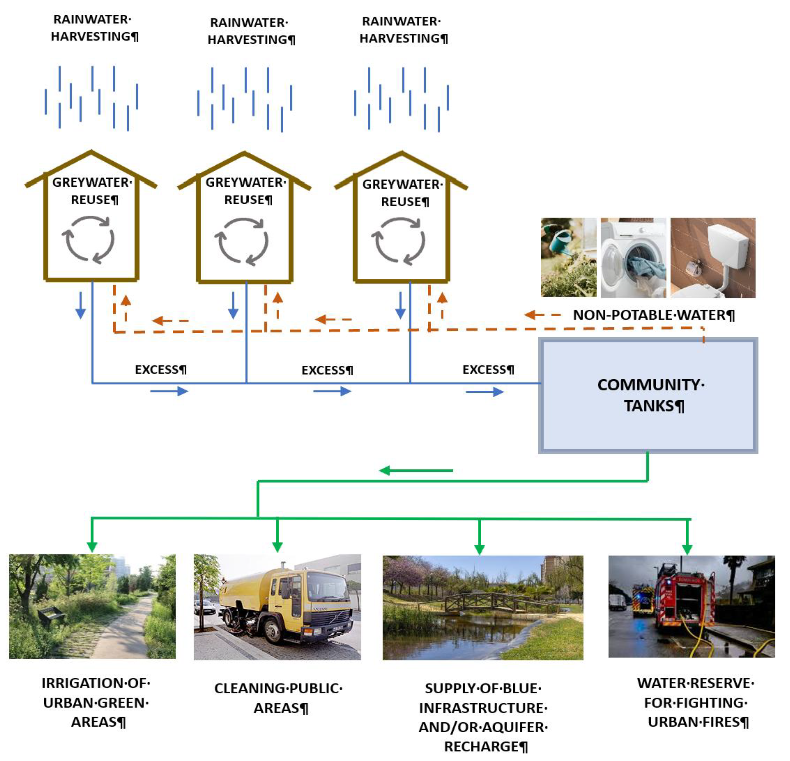 Preprints 207230 g001