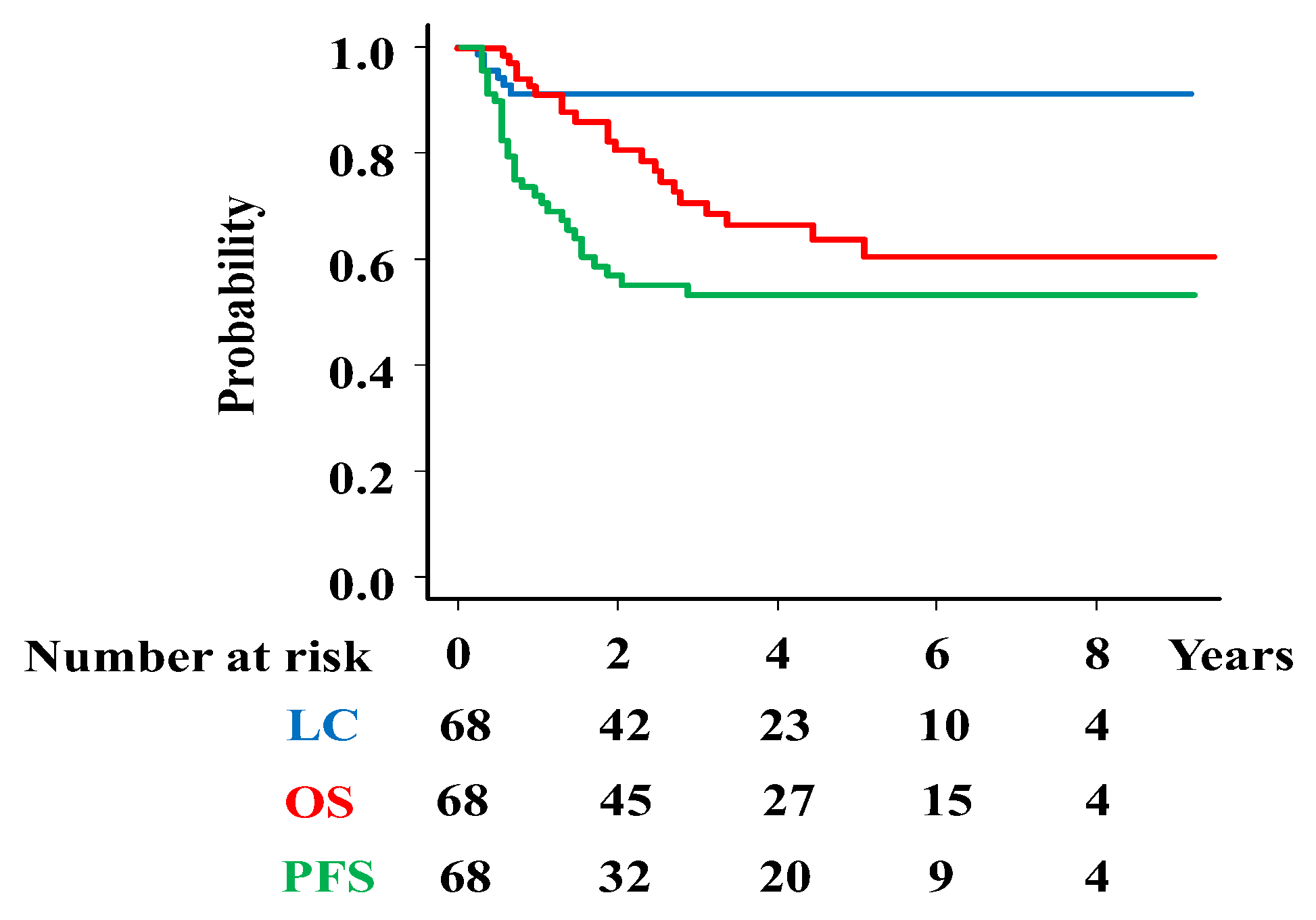 Preprints 146309 g001