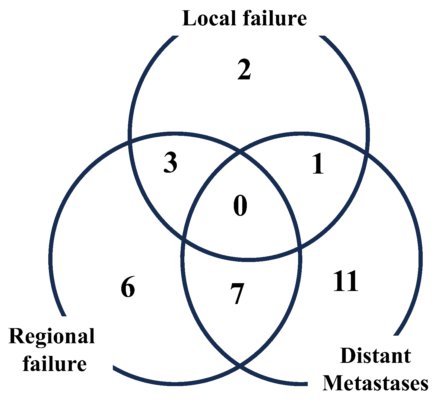 Preprints 146309 g002