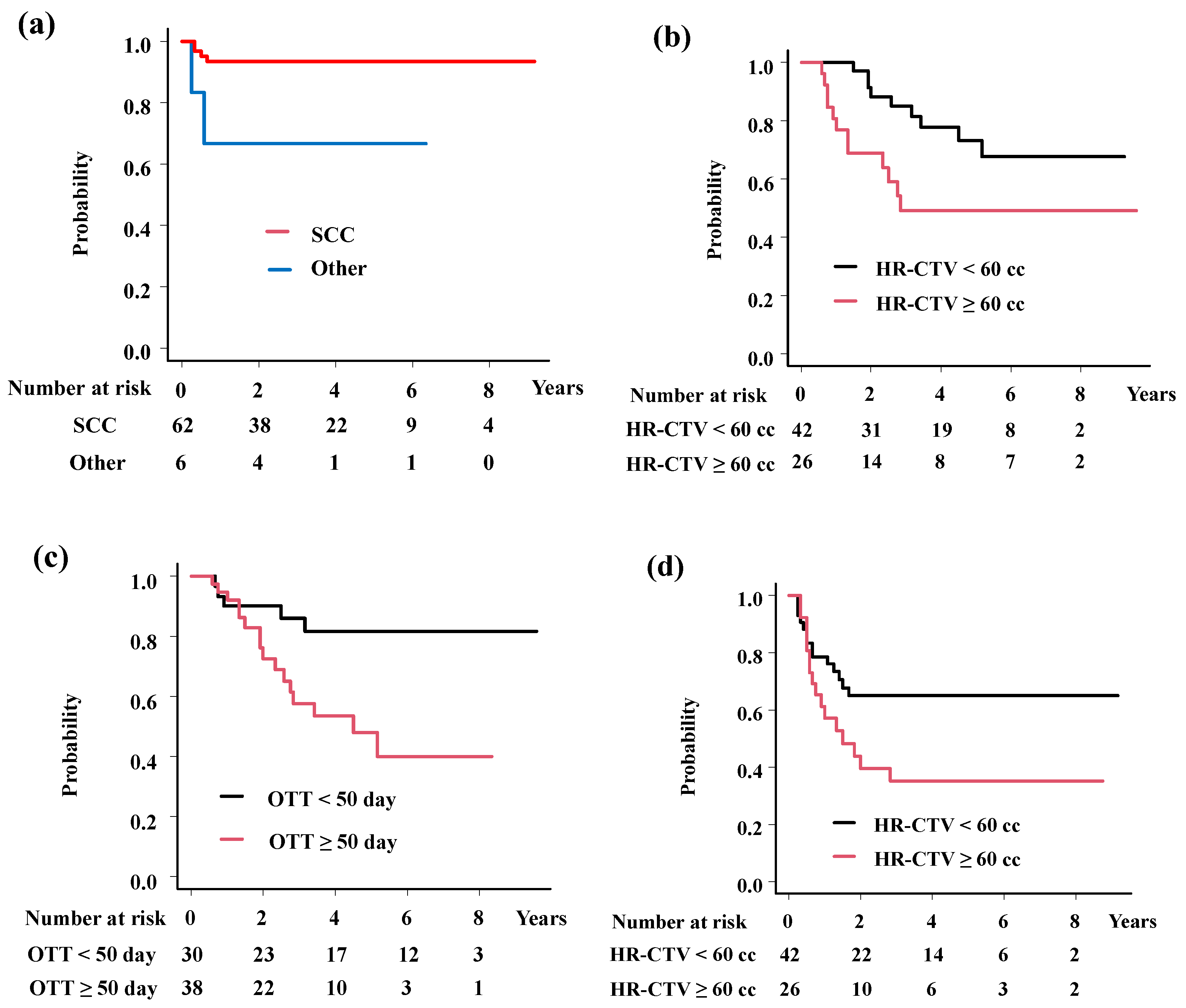 Preprints 146309 g003a