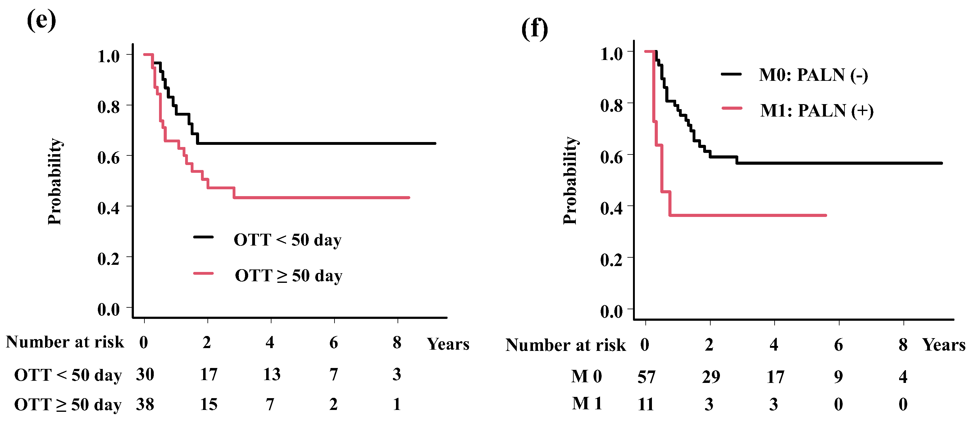 Preprints 146309 g003b