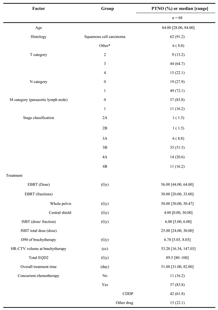 Preprints 146309 i001