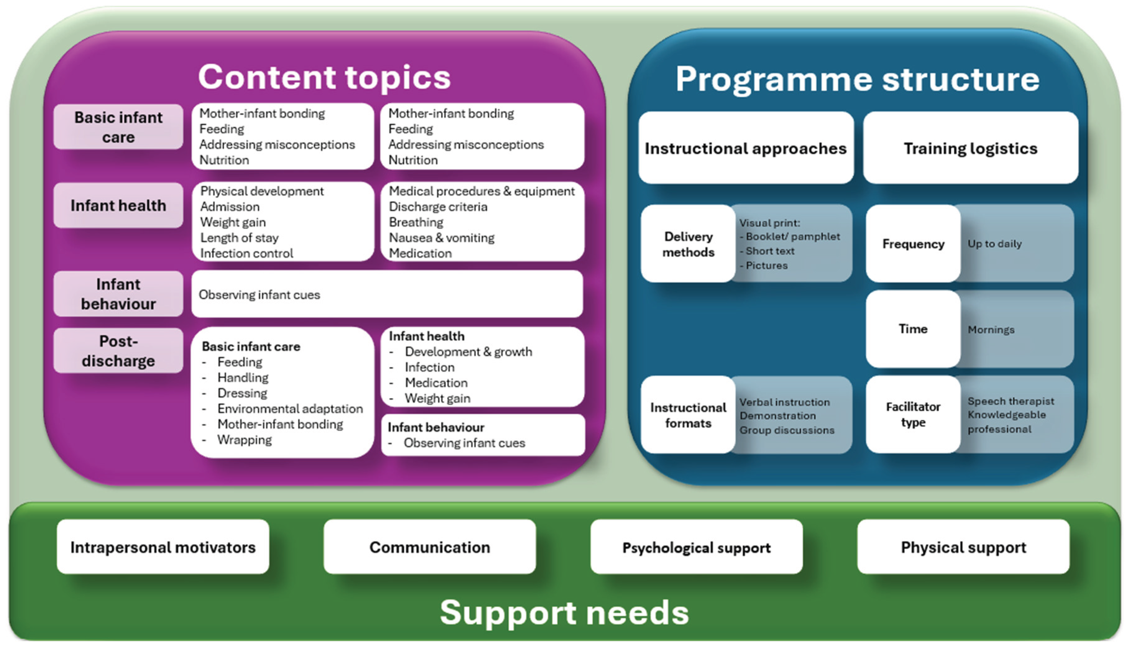 Preprints 179845 g001
