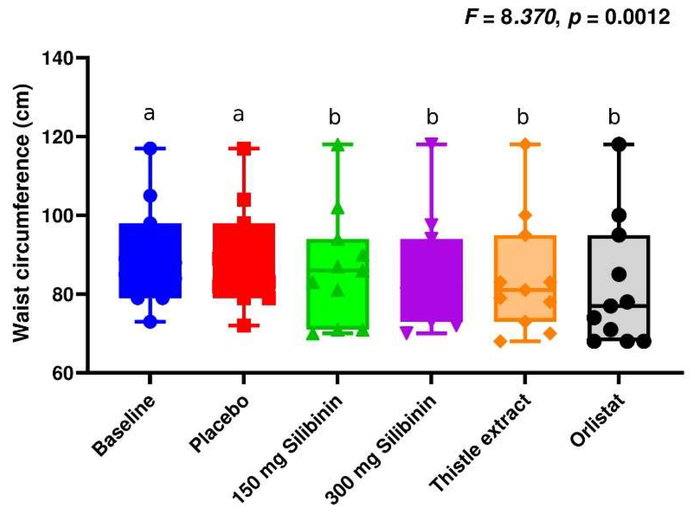 Preprints 122035 g002