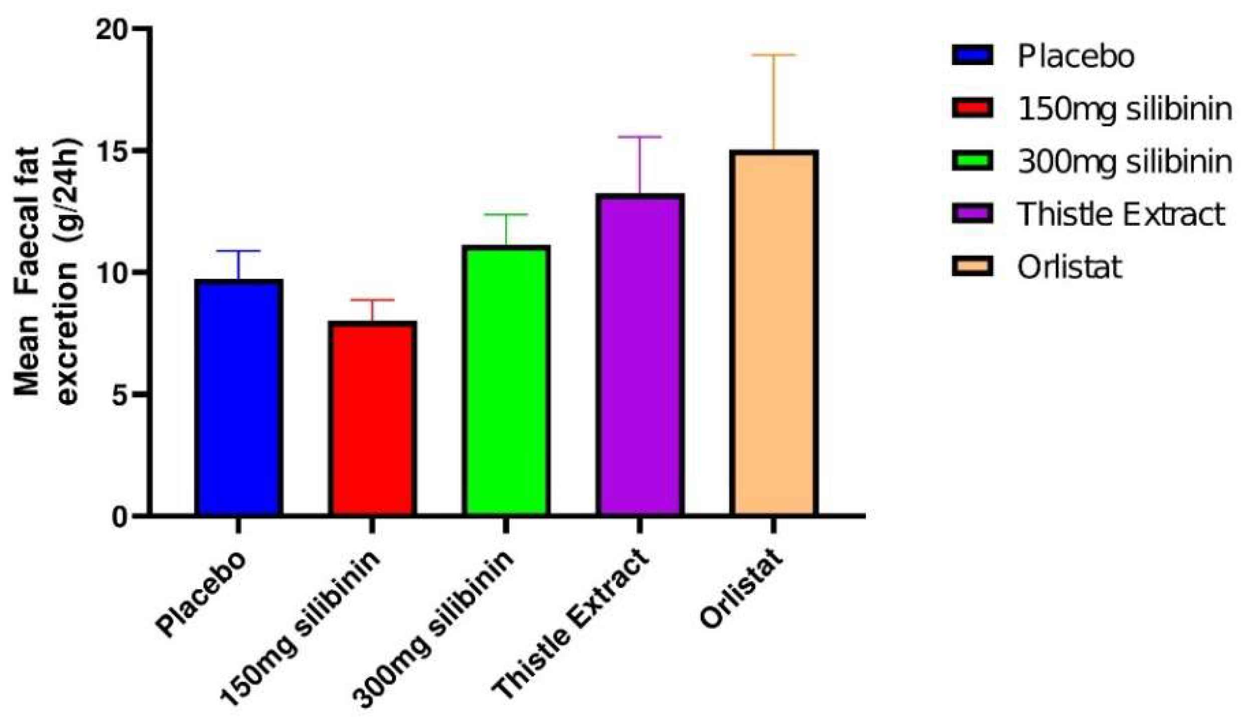 Preprints 122035 g003