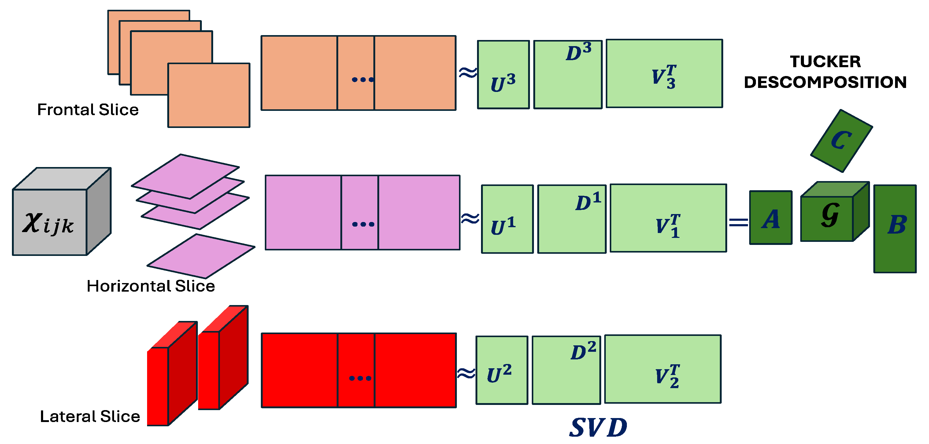 Preprints 161639 g001