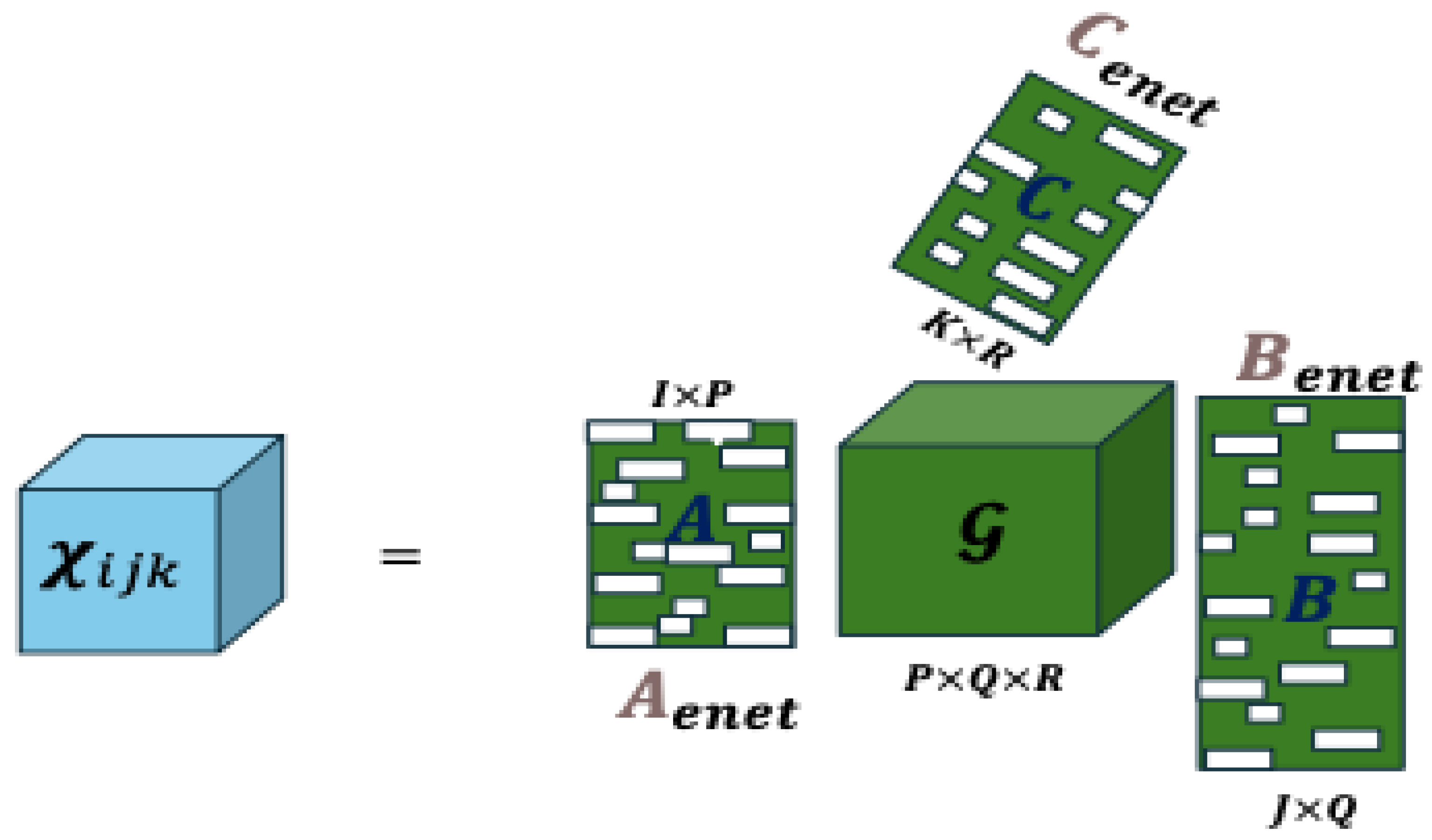 Preprints 161639 g002