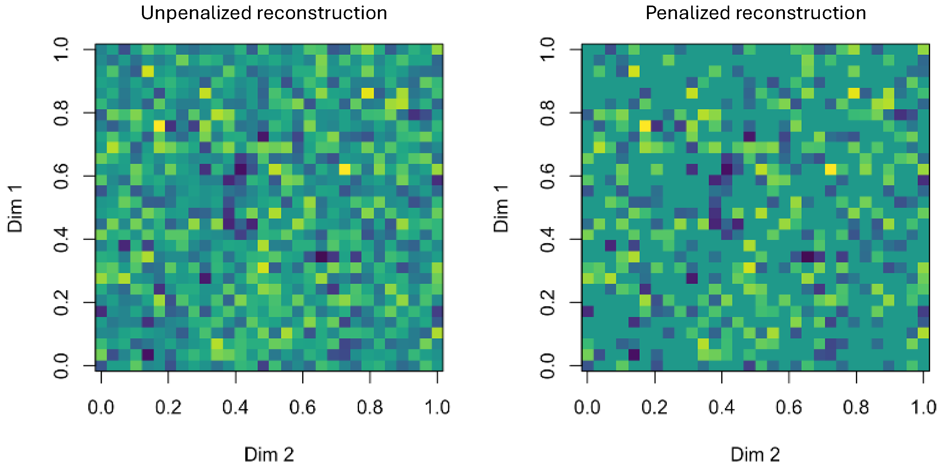 Preprints 161639 g003