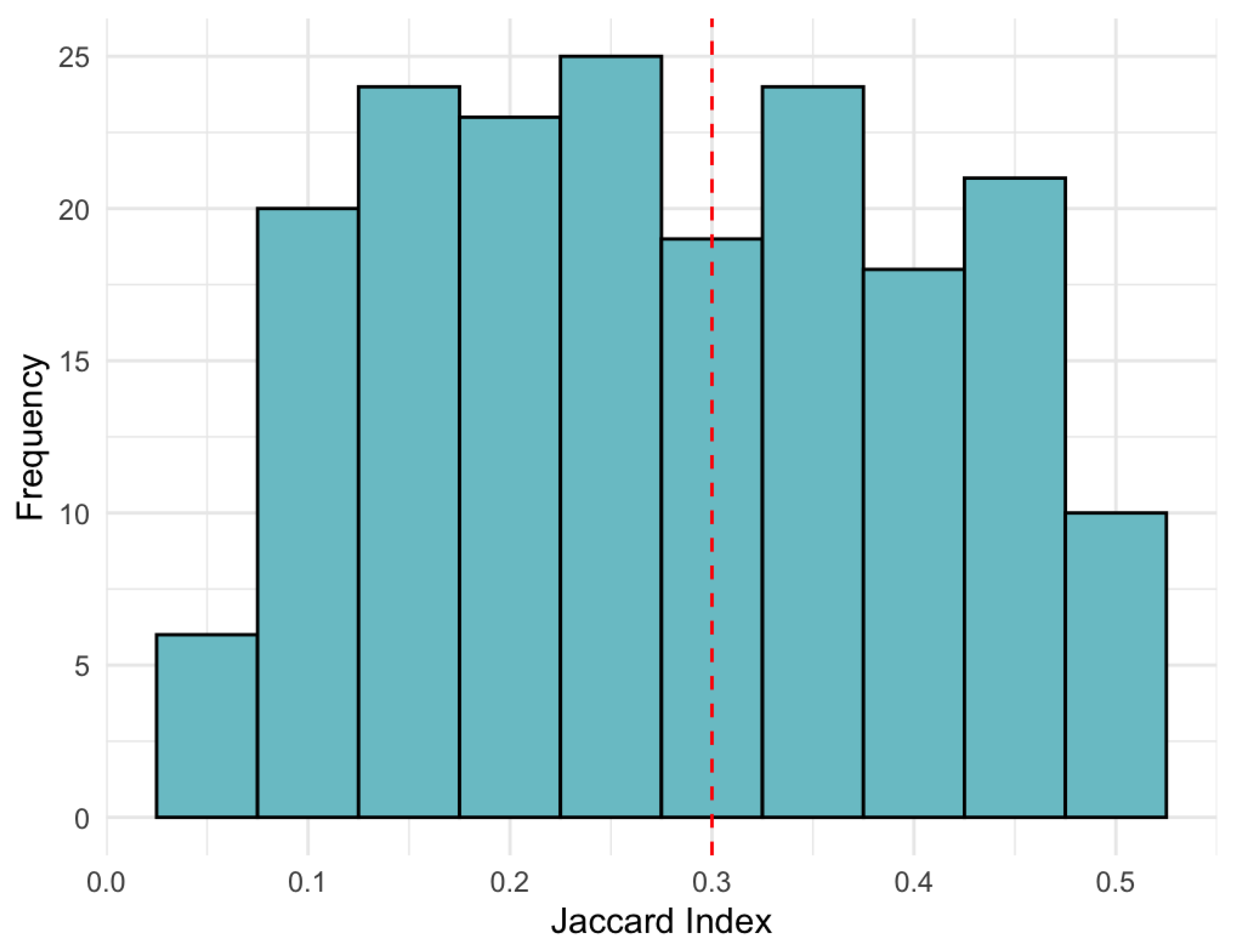 Preprints 161639 g009