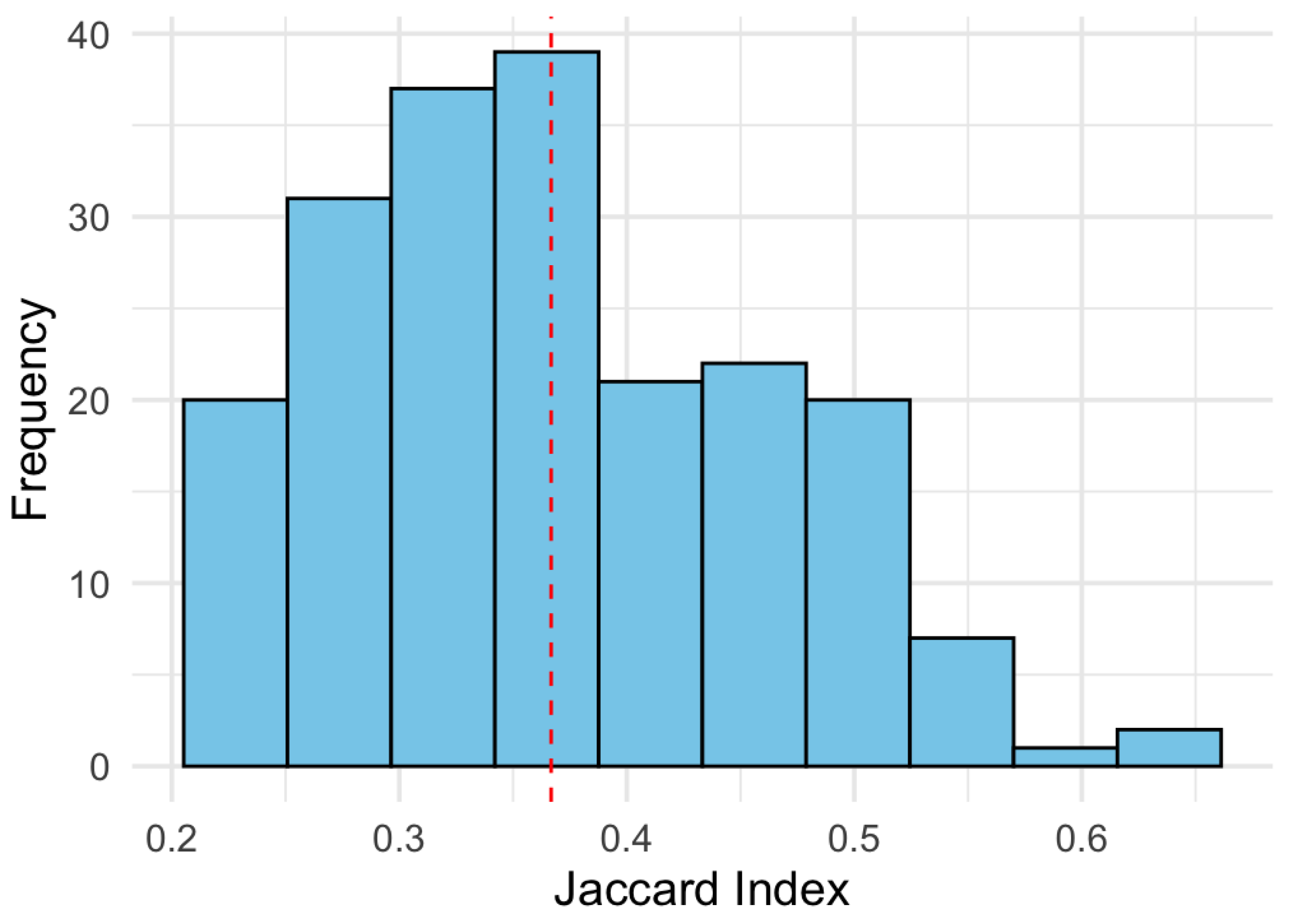 Preprints 161639 g011