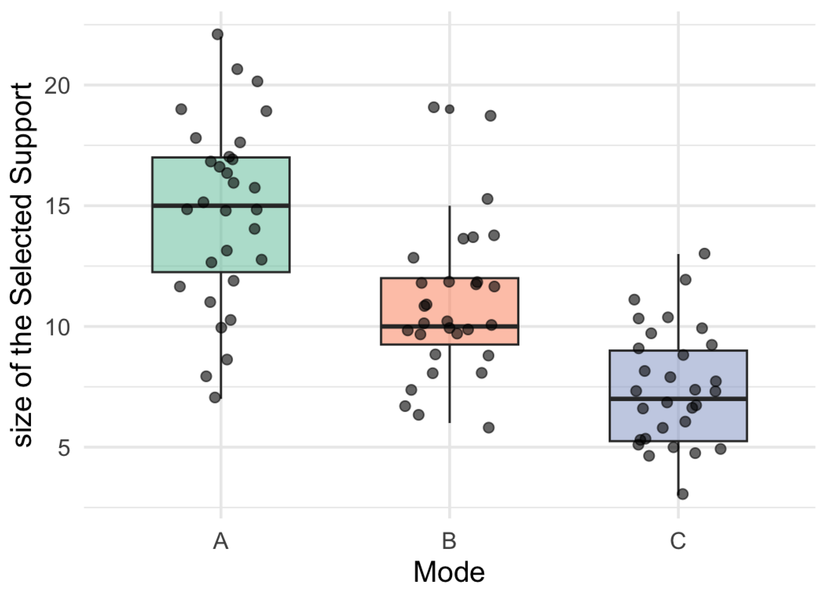 Preprints 161639 g017