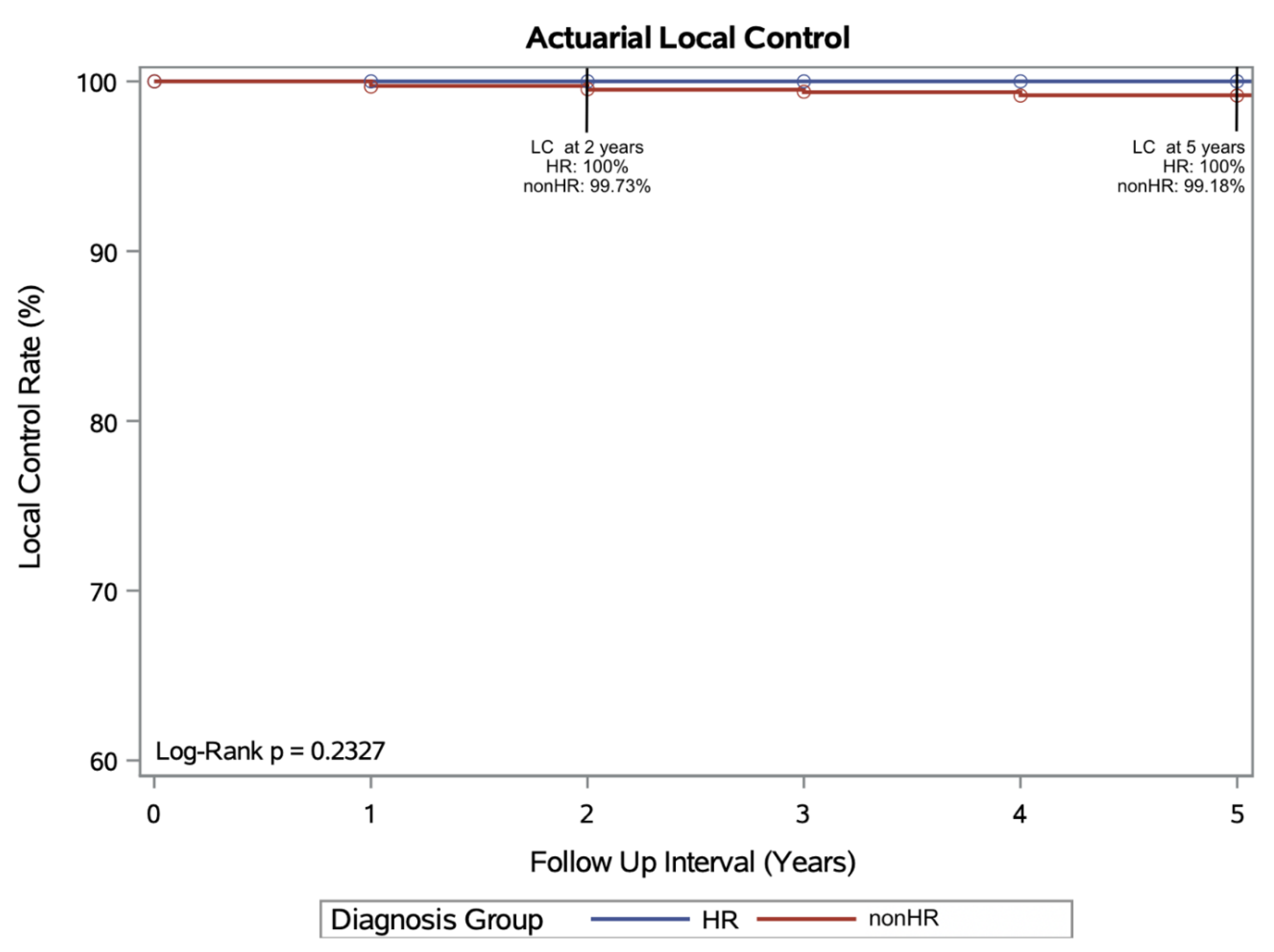 Preprints 161835 g001