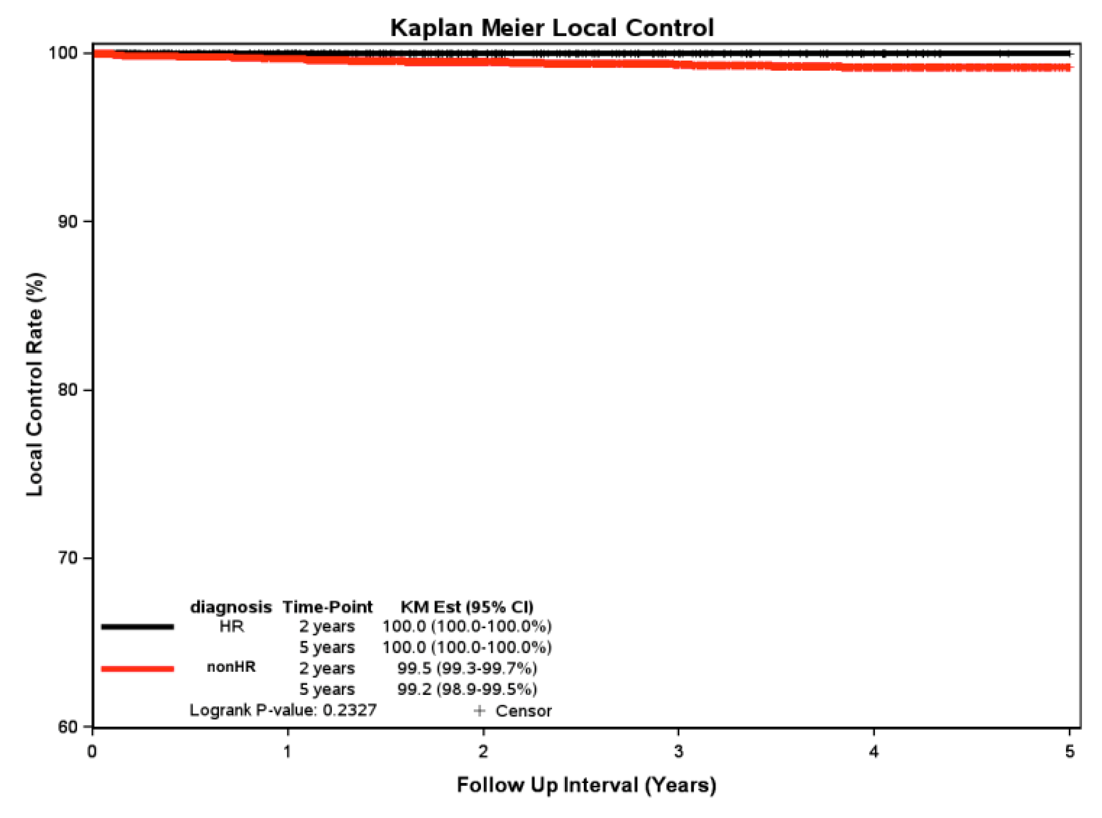 Preprints 161835 g002