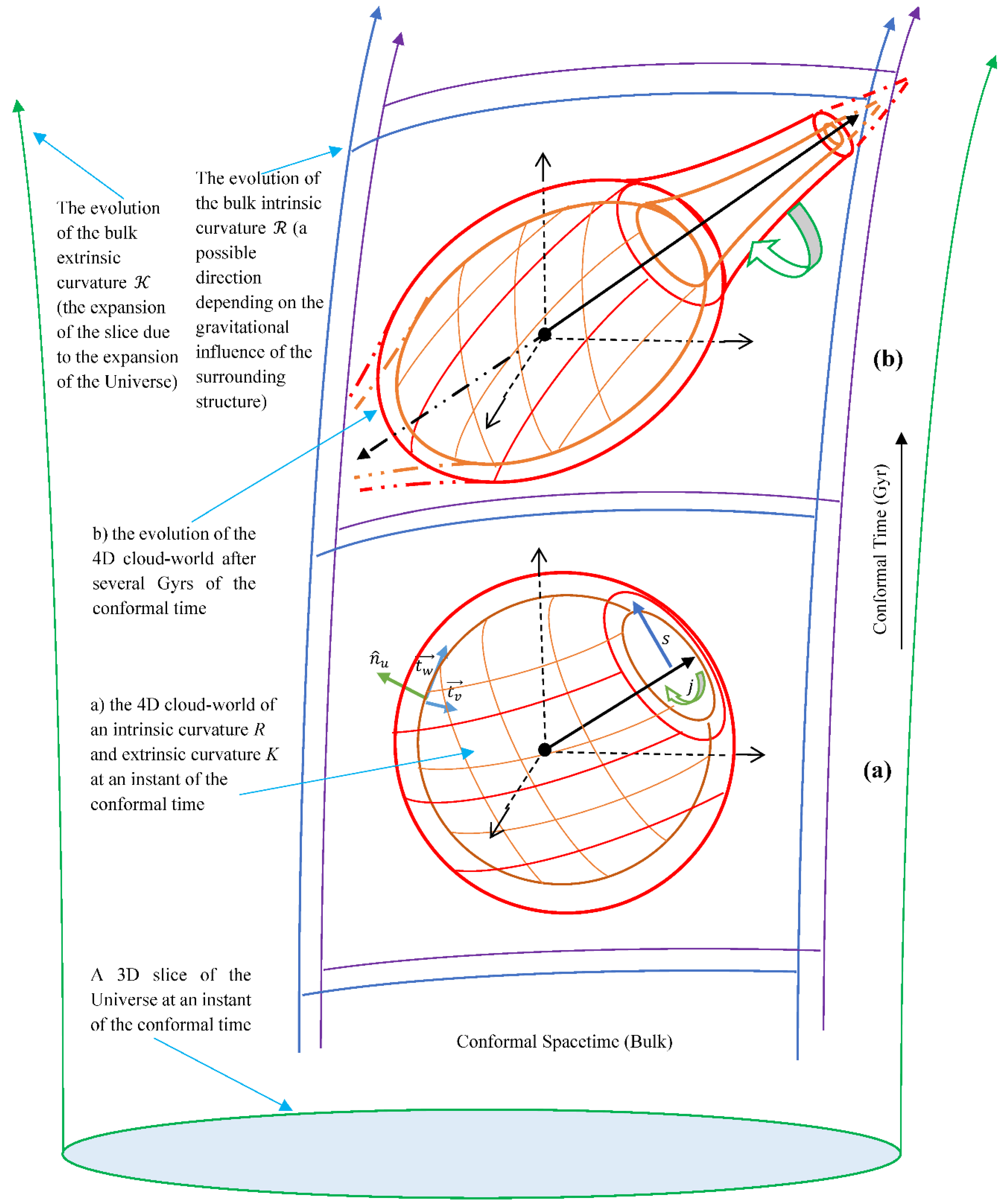 Preprints 193896 g001