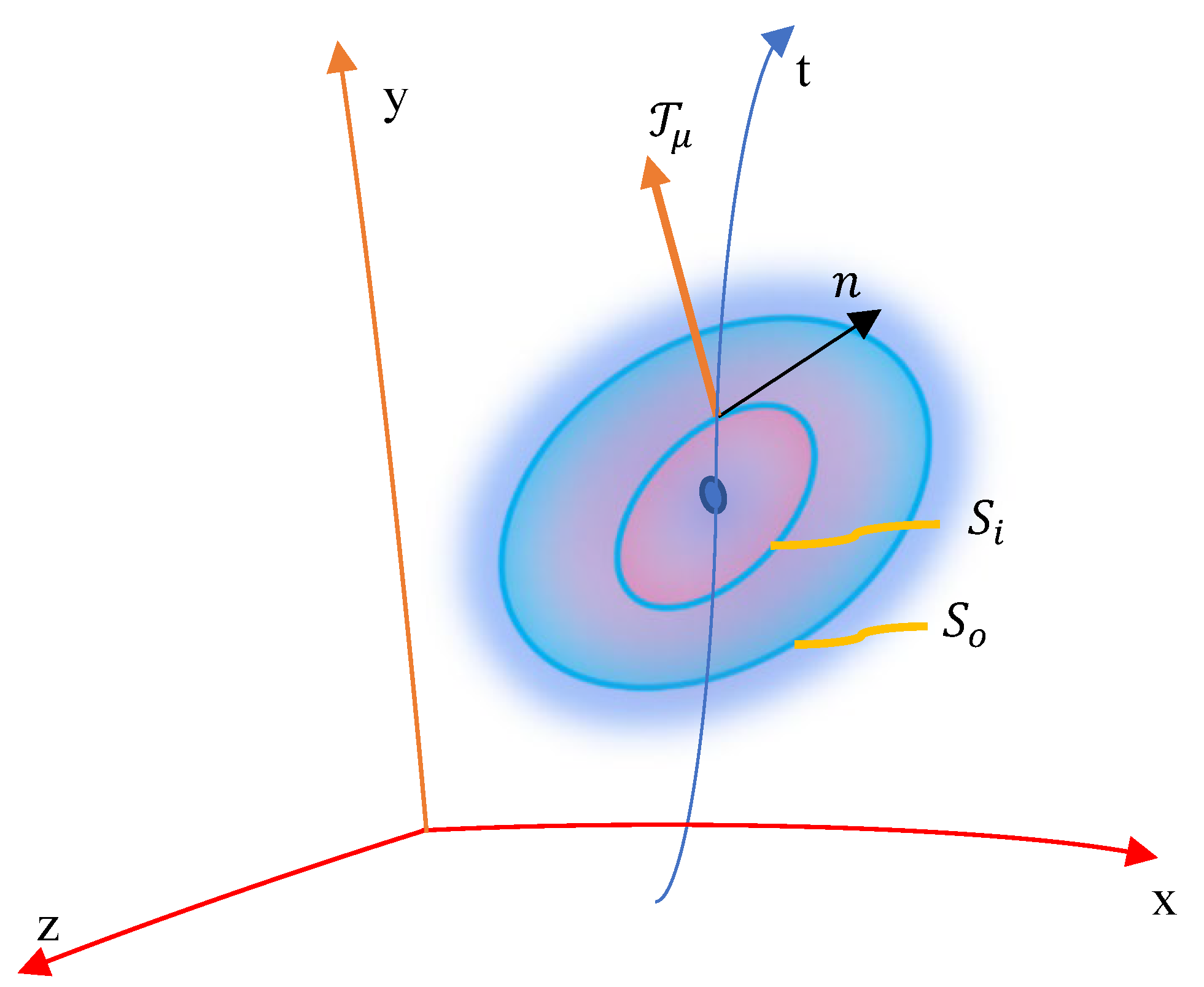 Preprints 193896 g002