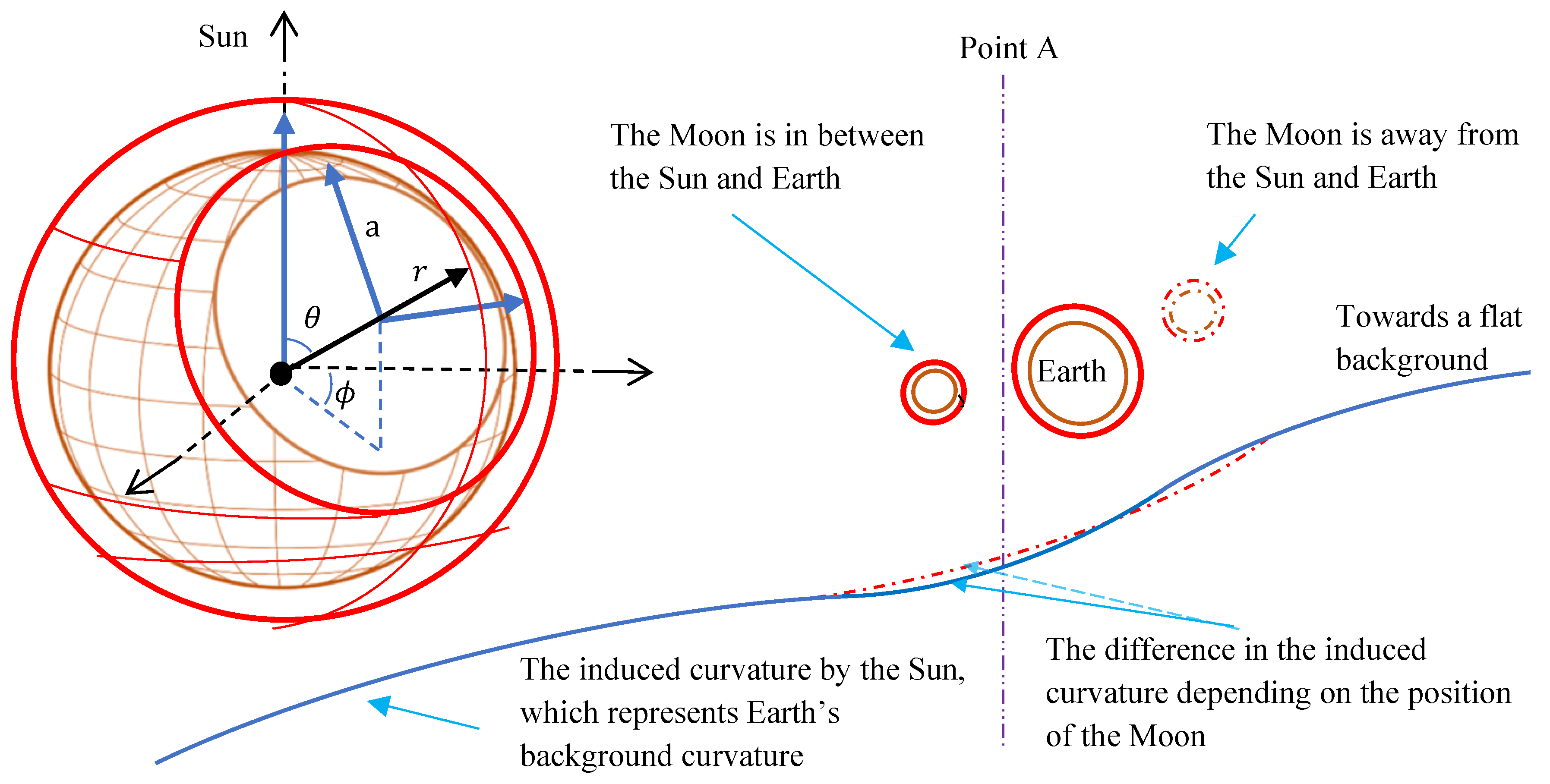 Preprints 193896 g003