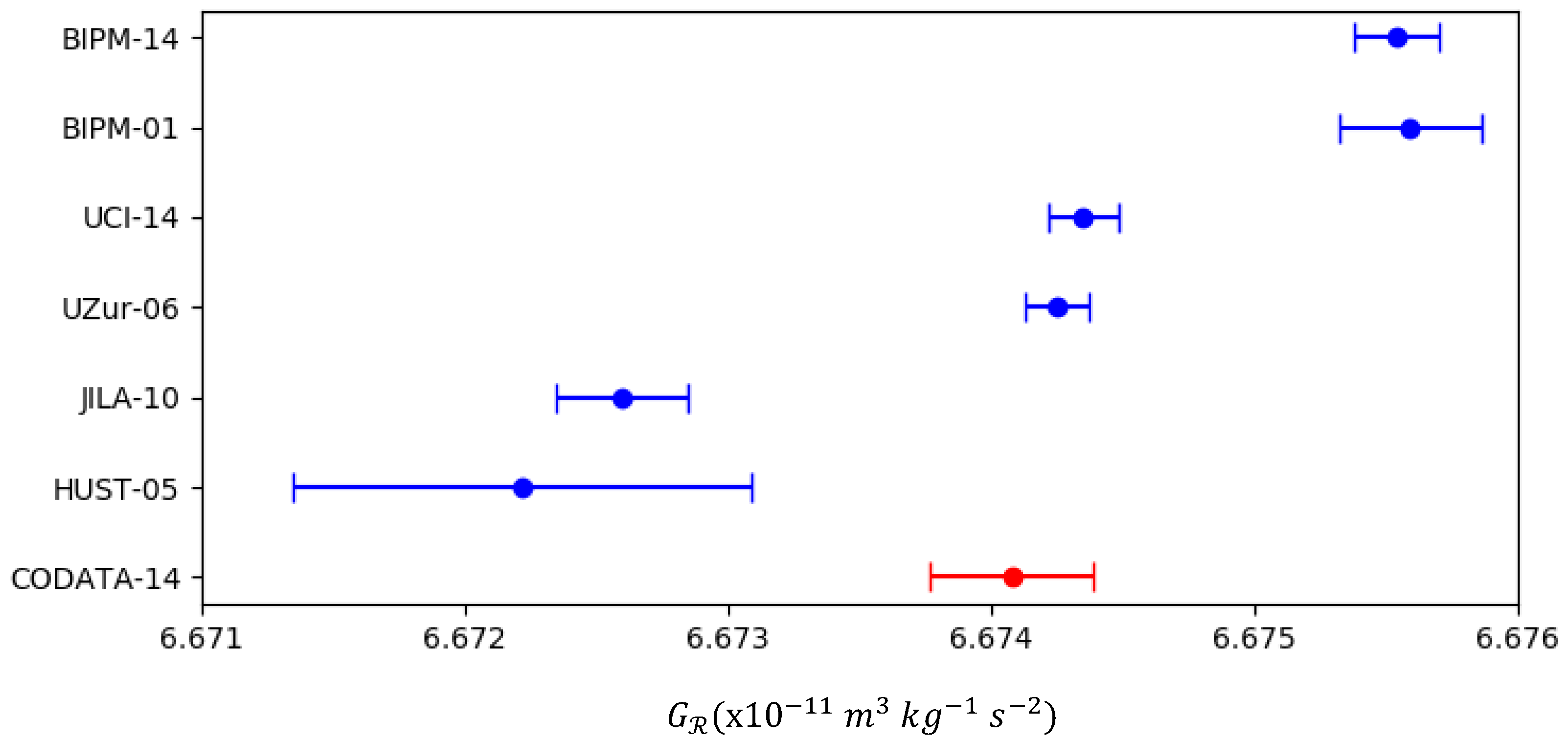 Preprints 193896 g004