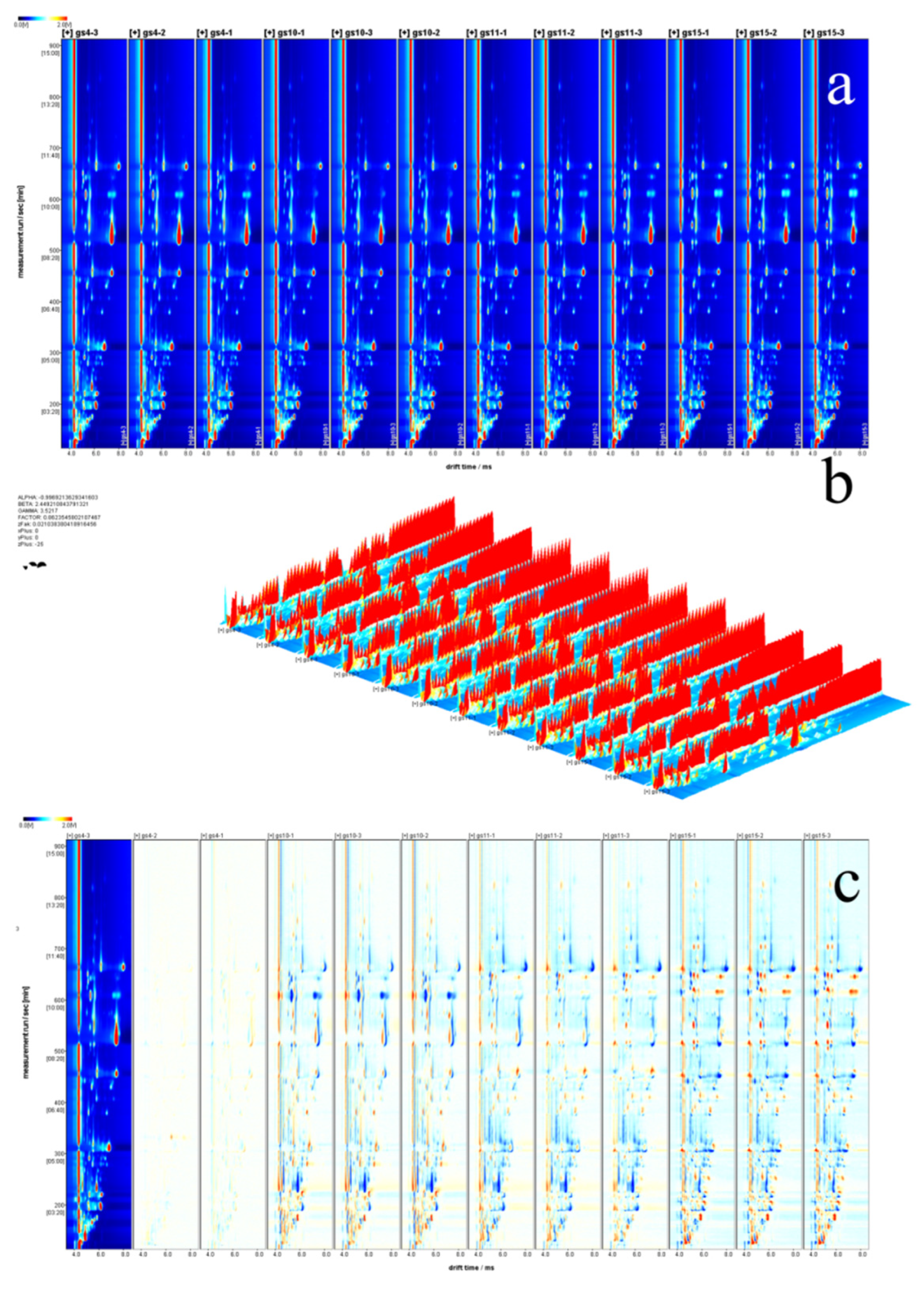 Preprints 213654 g001