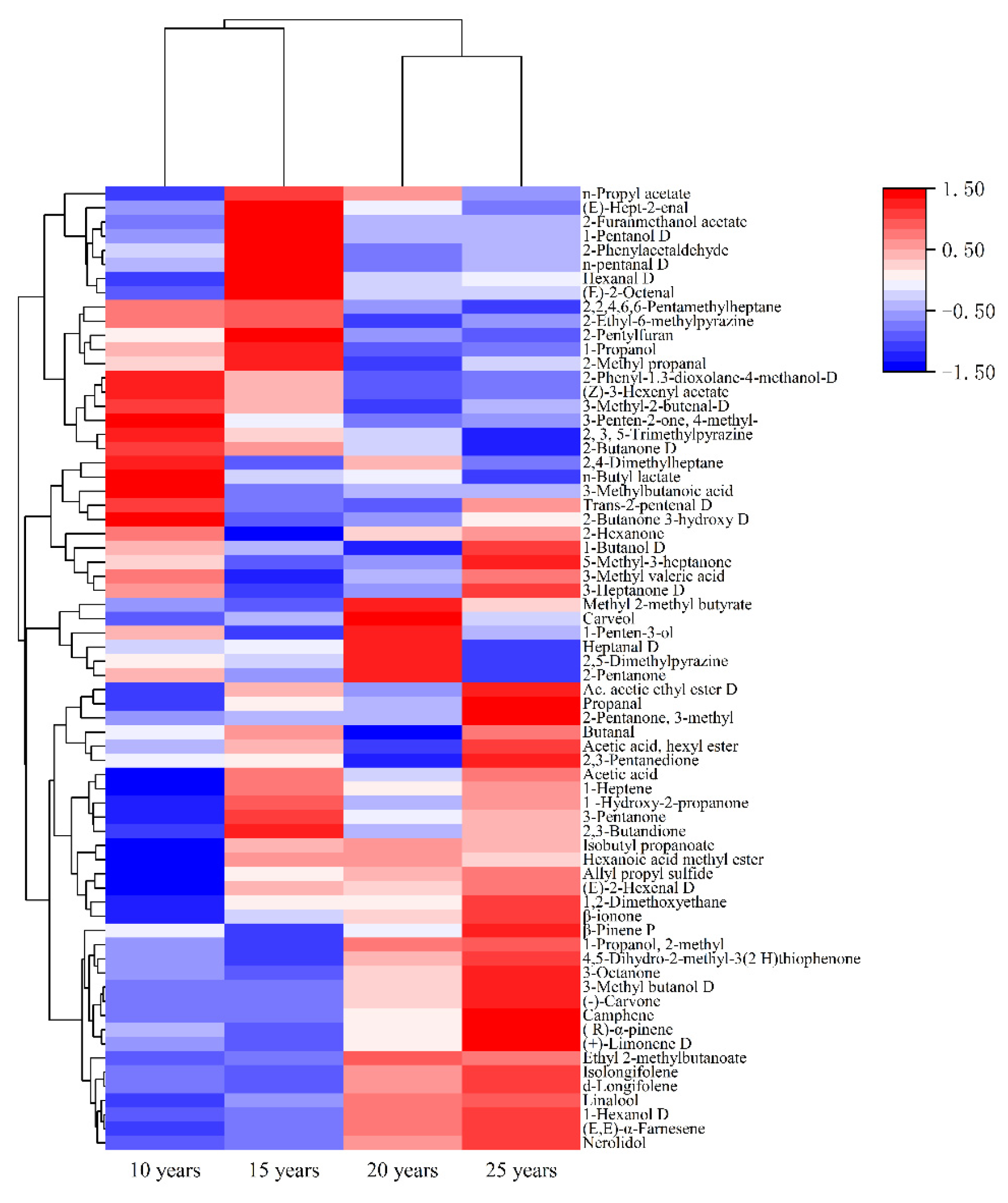 Preprints 213654 g004