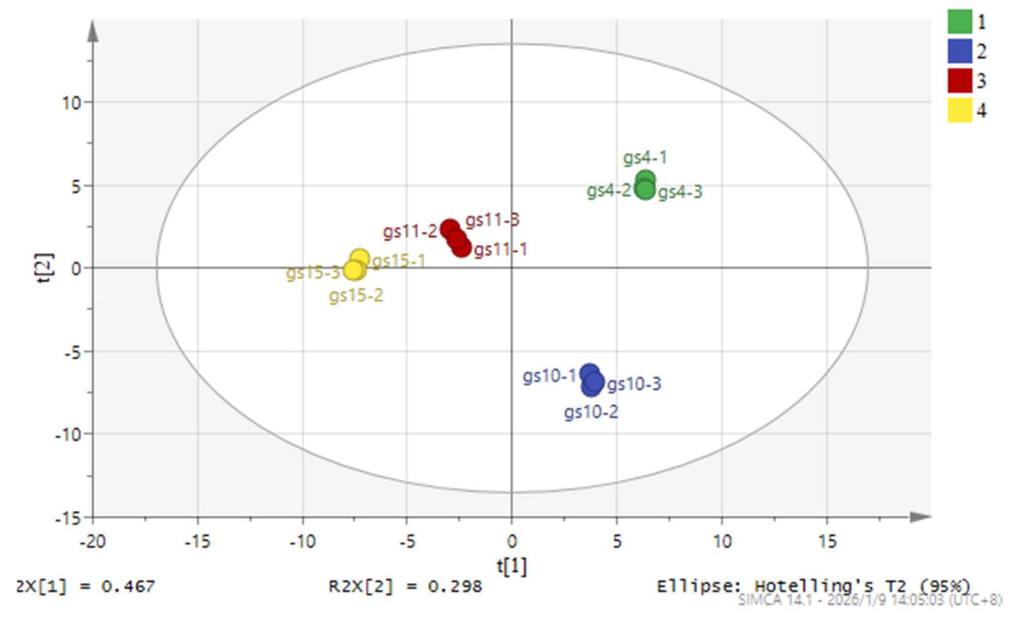 Preprints 213654 g005
