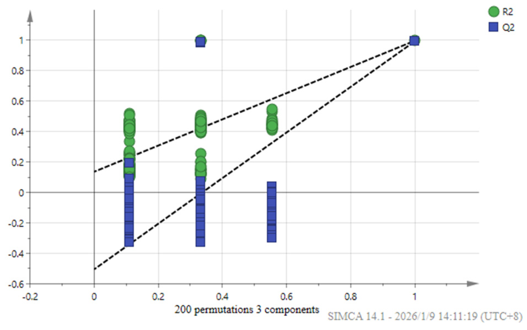 Preprints 213654 g006