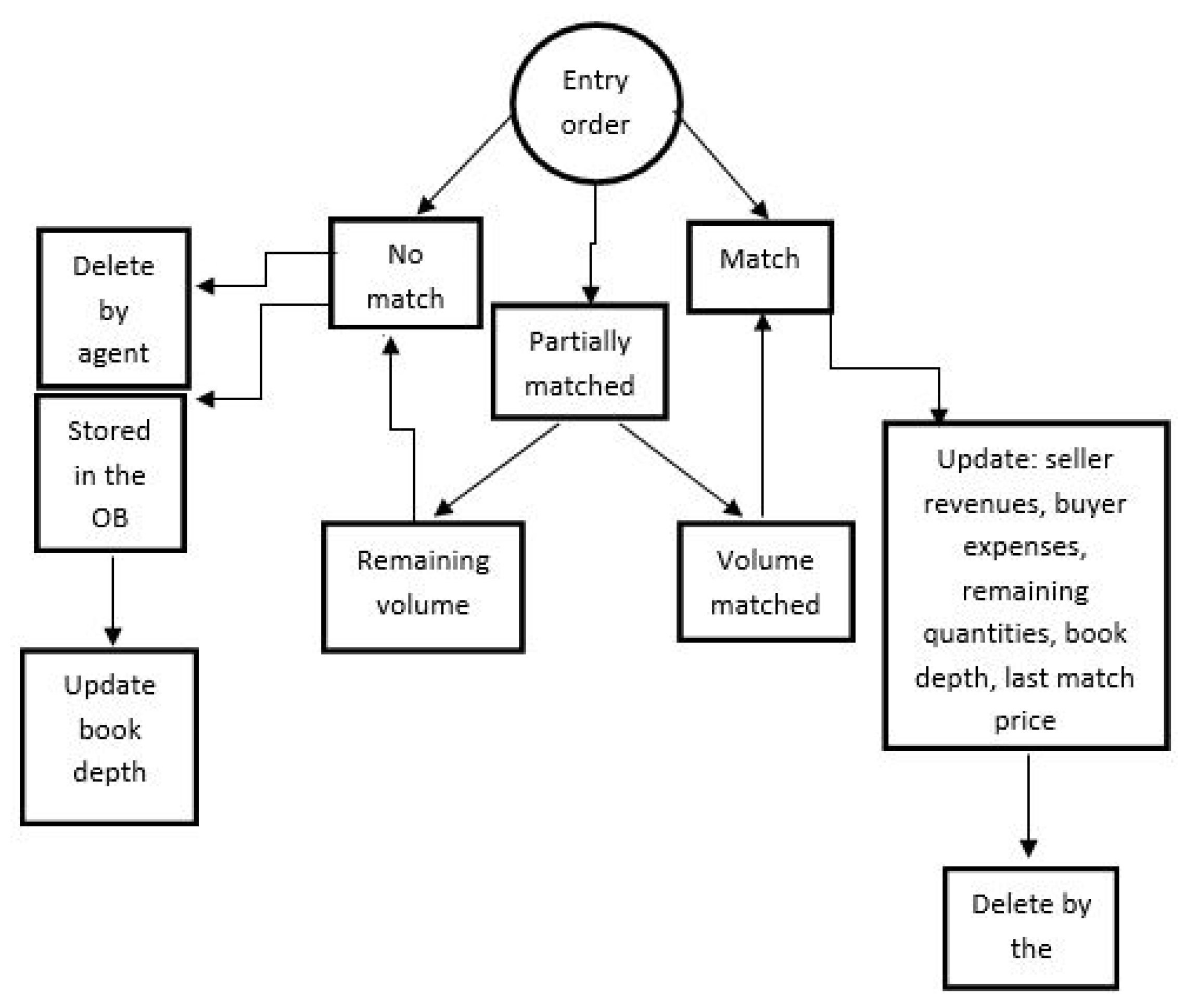 Preprints 71052 g003