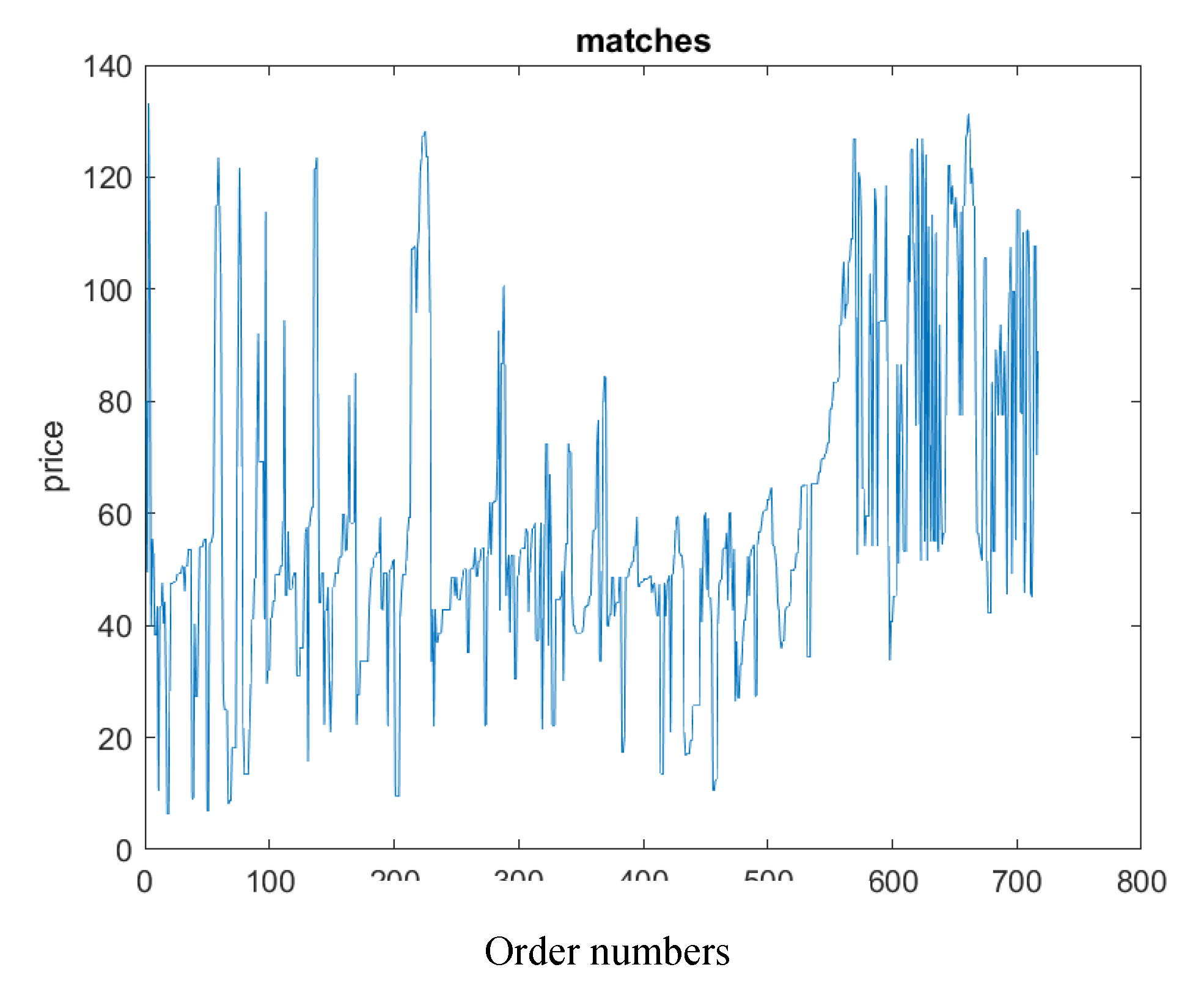 Preprints 71052 g005