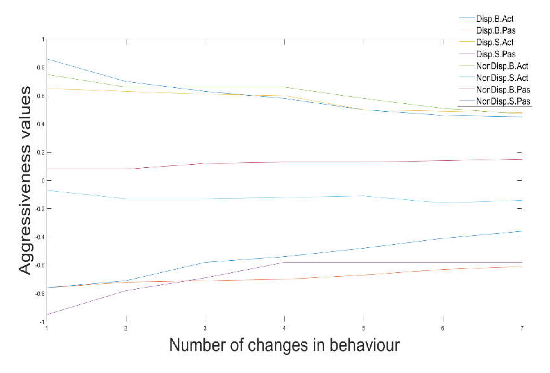 Preprints 71052 g006