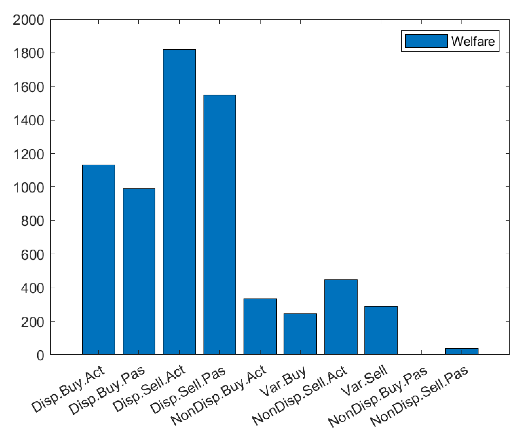 Preprints 71052 g007