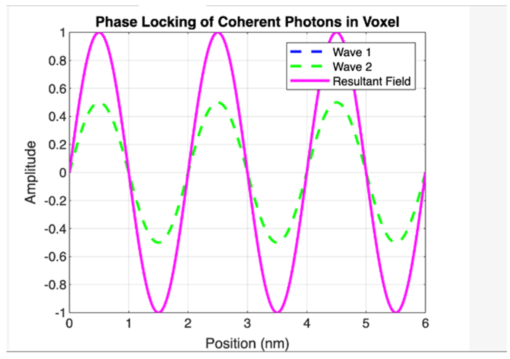 Preprints 170783 g001