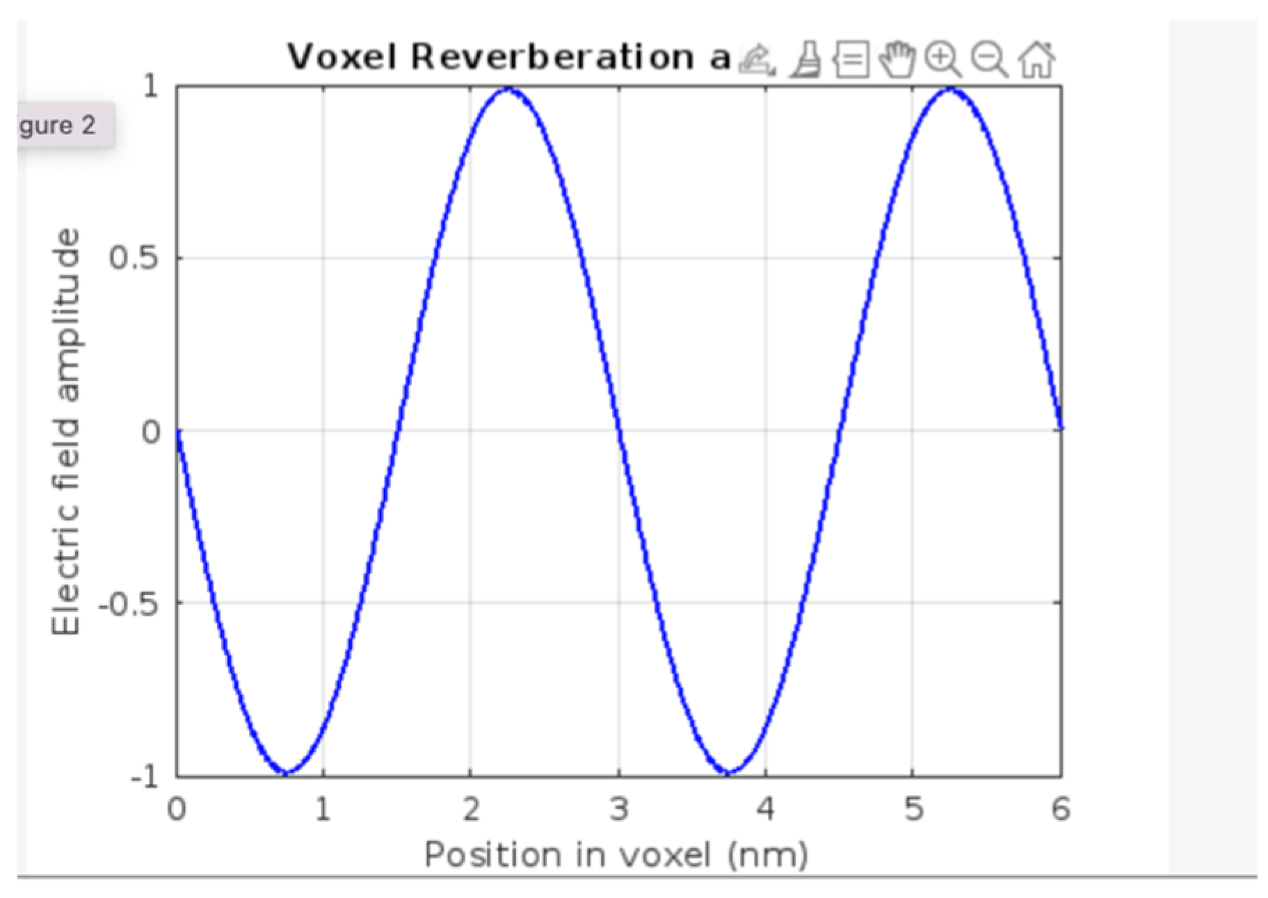 Preprints 170783 g003