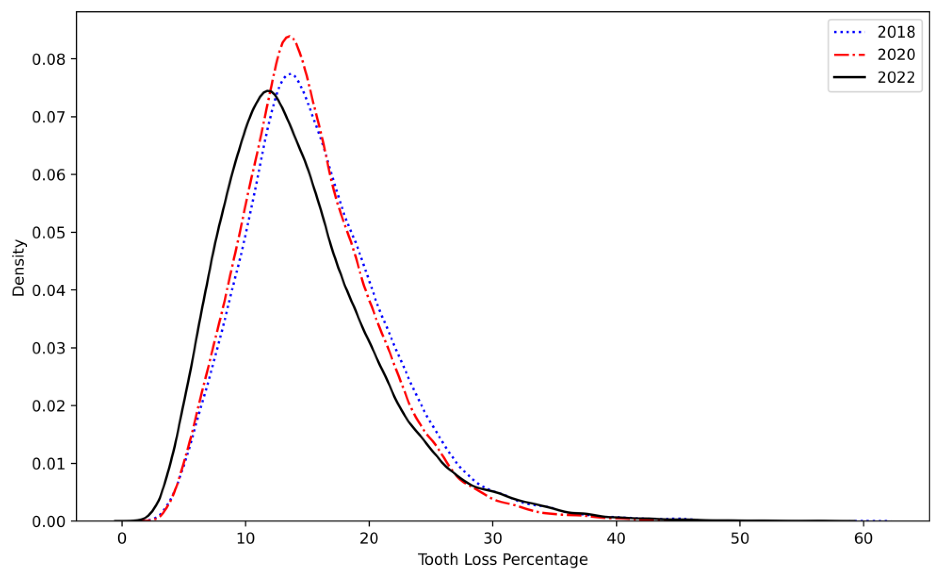 Preprints 197447 g001