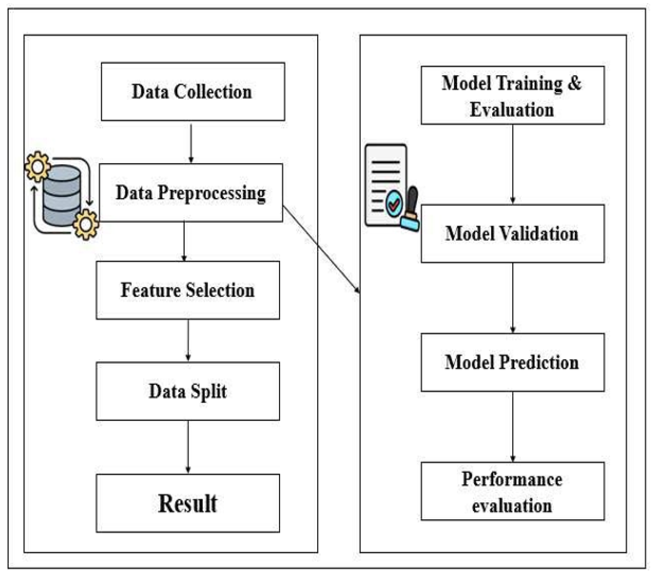 Preprints 185767 g002