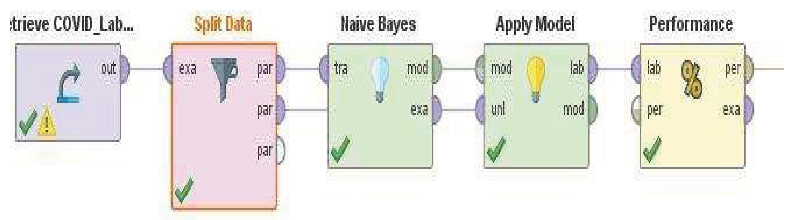 Preprints 185767 g003