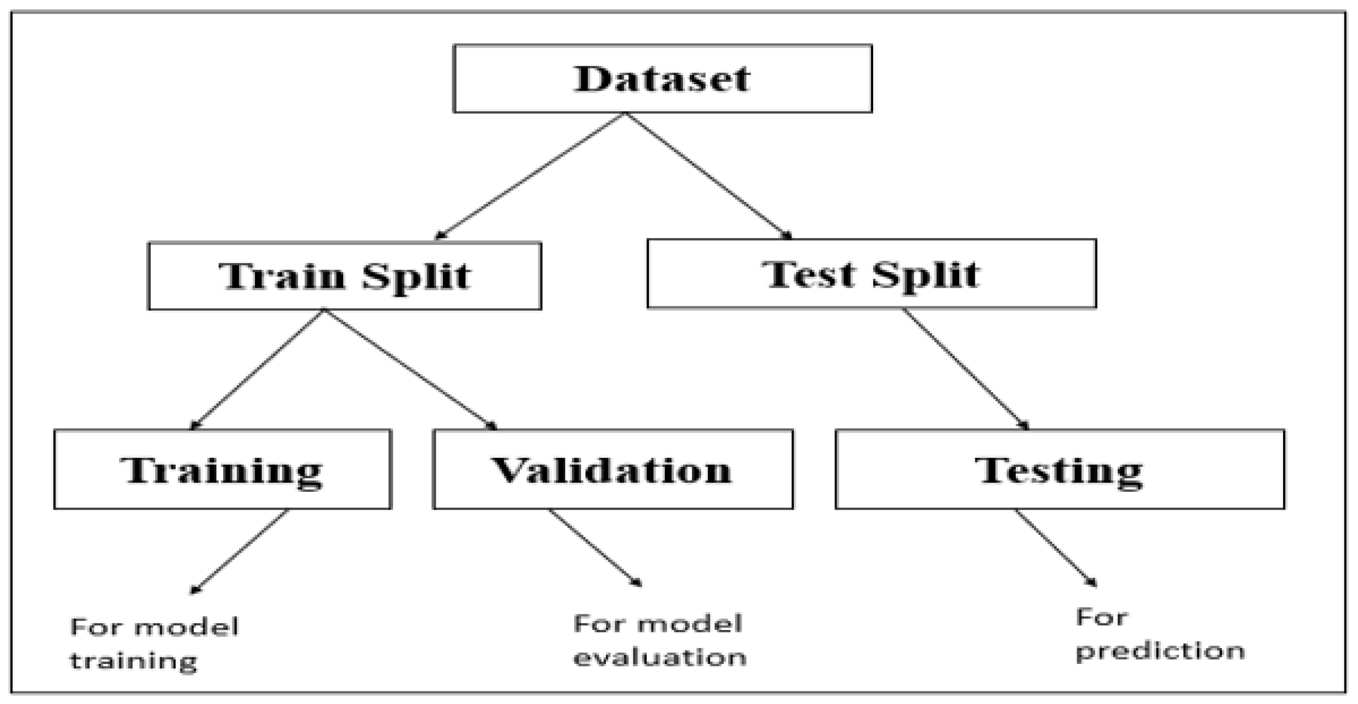 Preprints 185767 g004