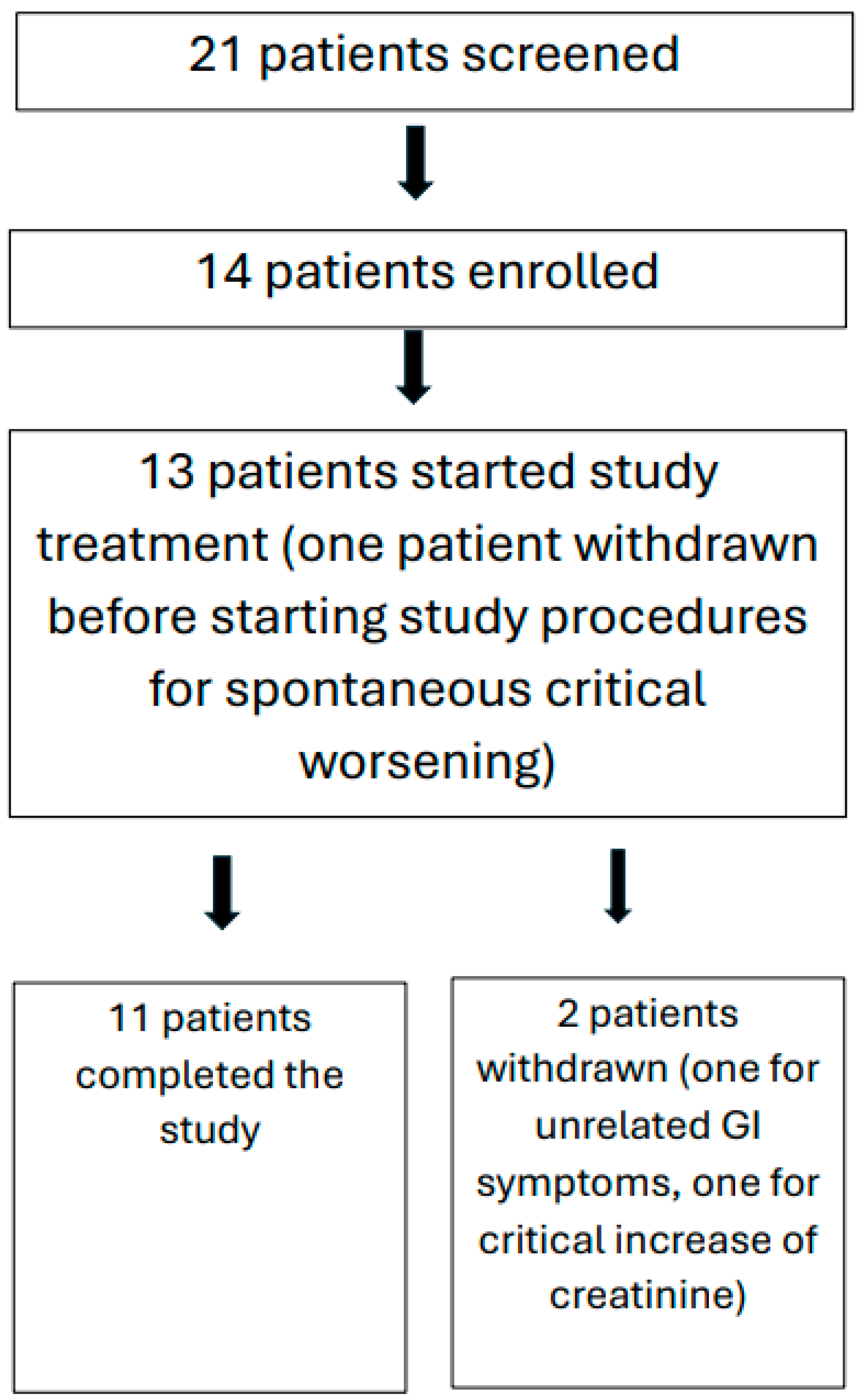 Preprints 119366 g001