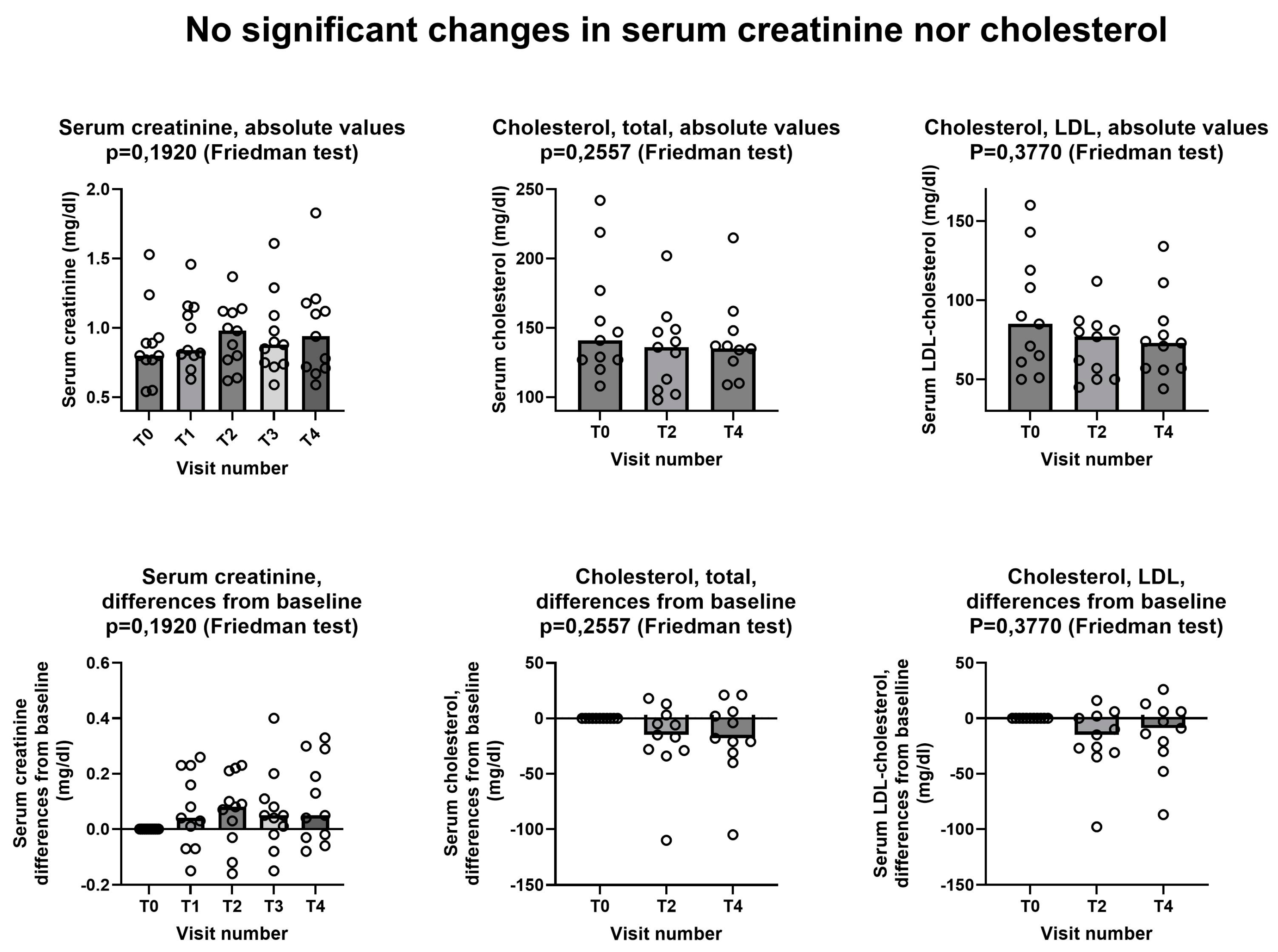 Preprints 119366 g002