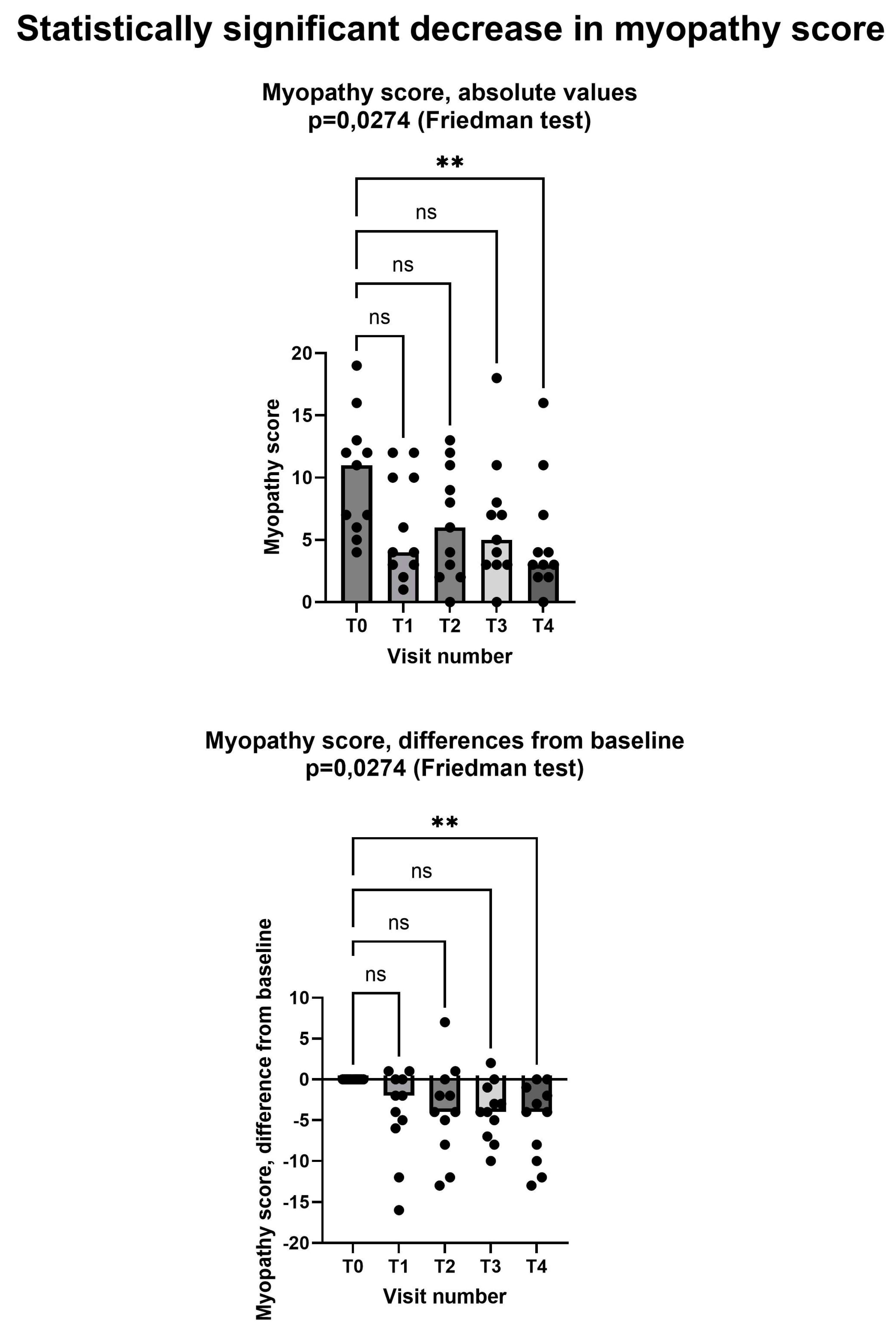Preprints 119366 g003