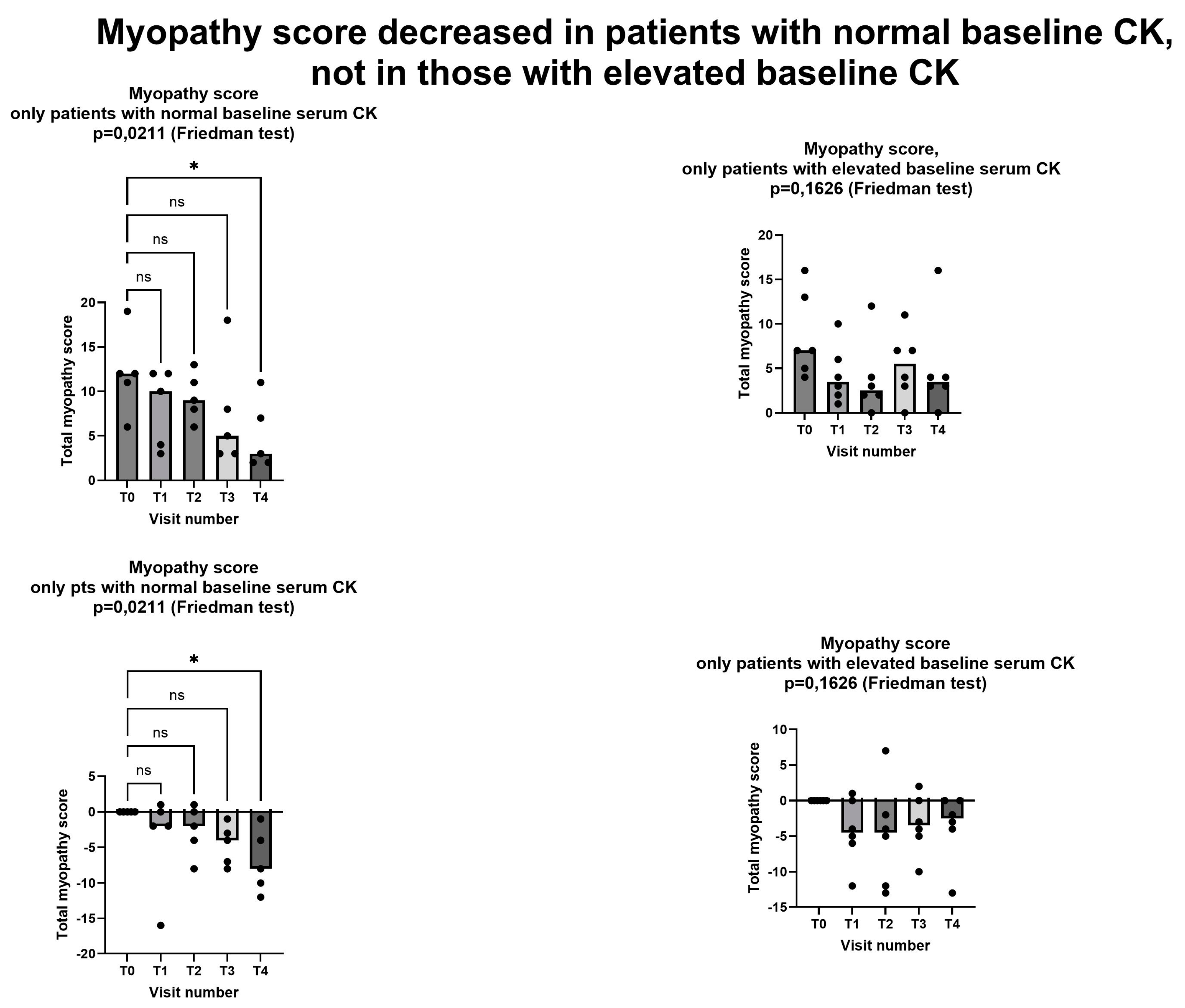 Preprints 119366 g004