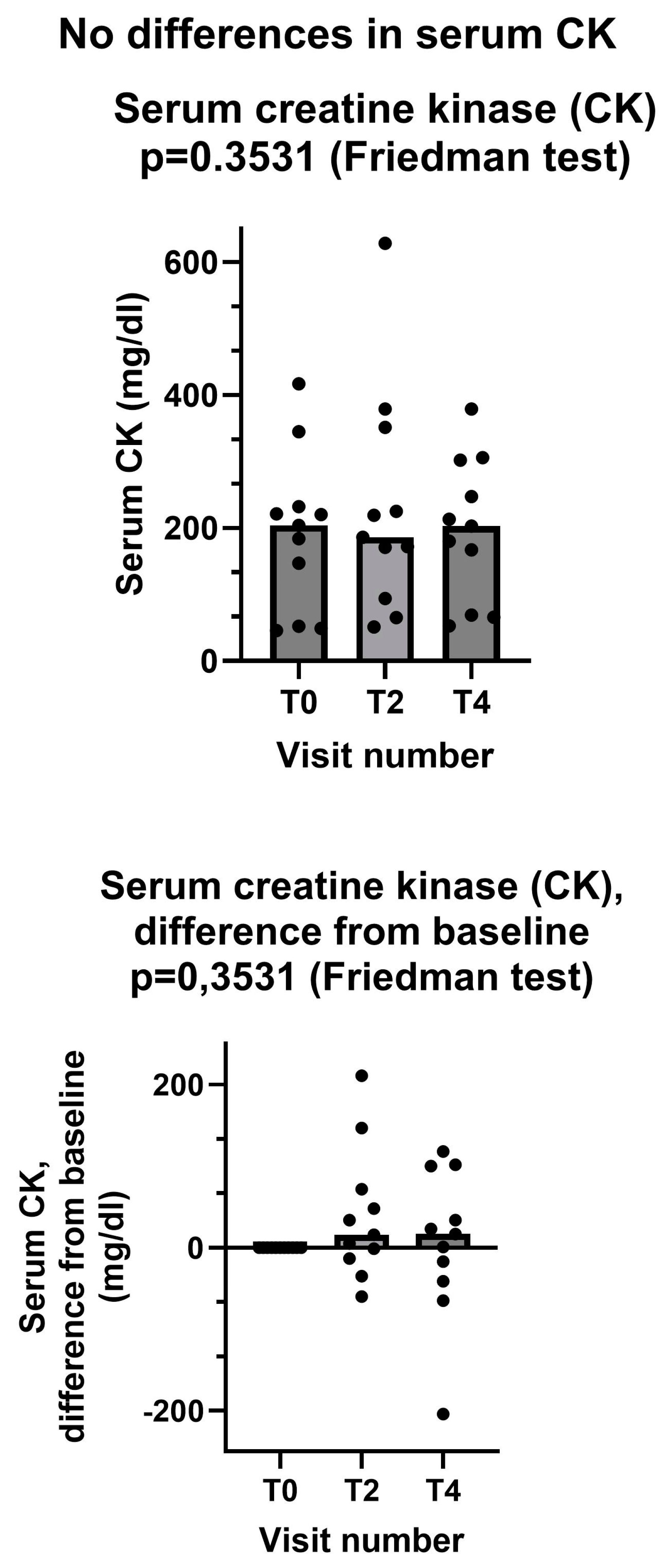 Preprints 119366 g005