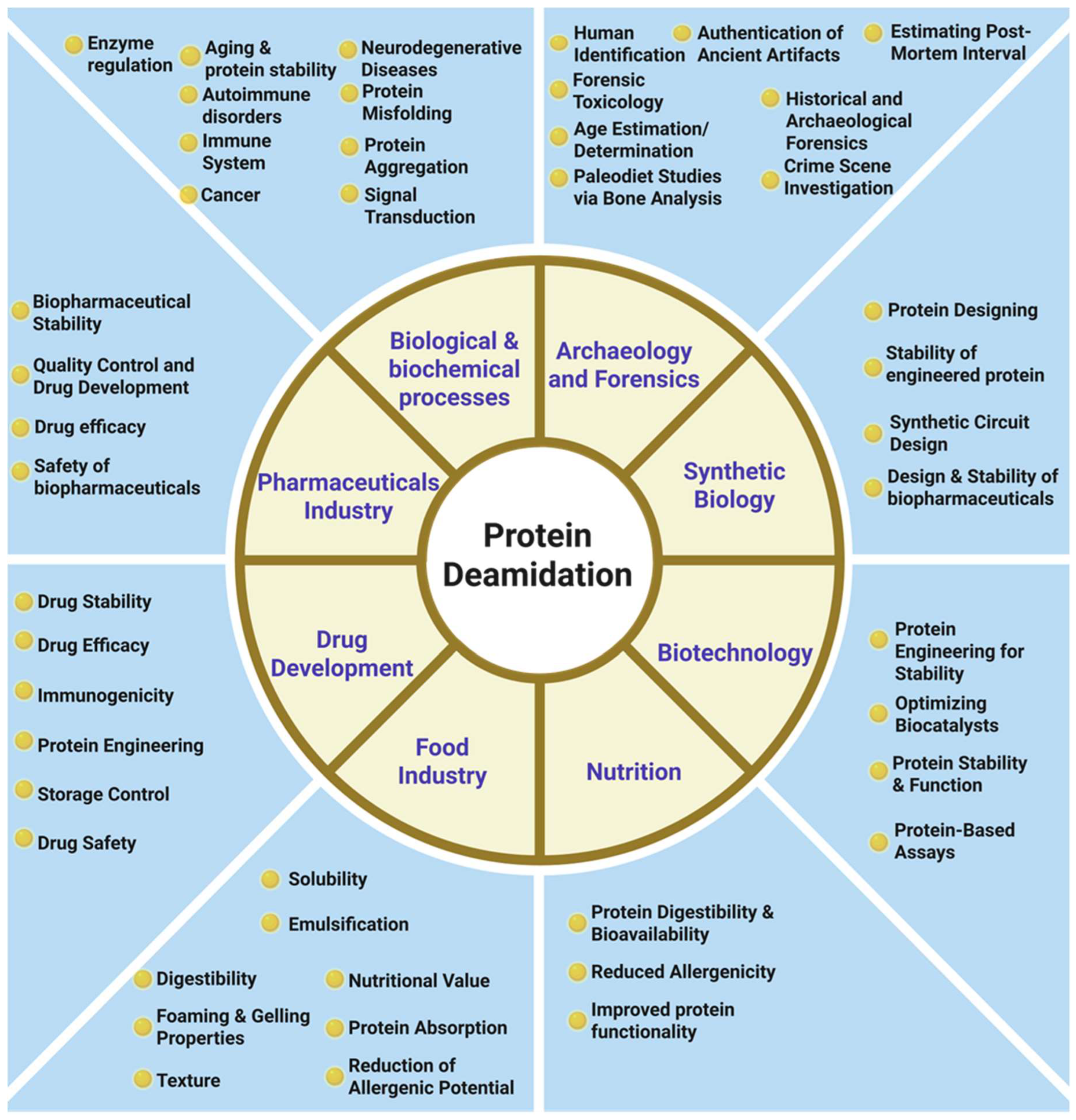Preprints 157247 g001