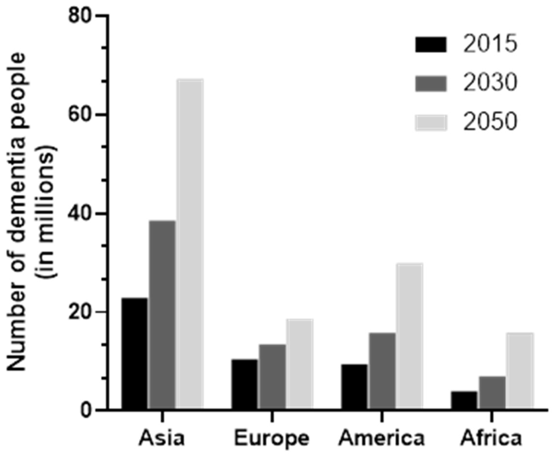 Preprints 157247 g003
