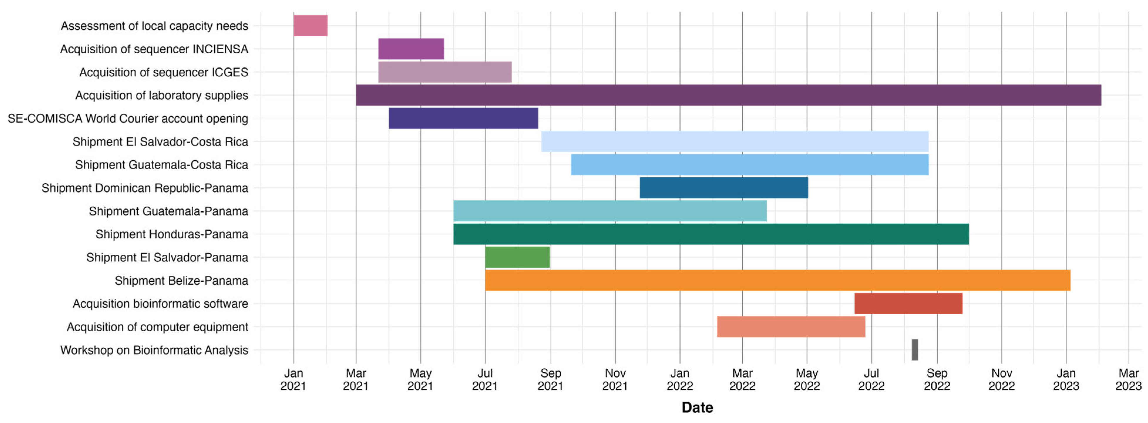 Preprints 158755 g001