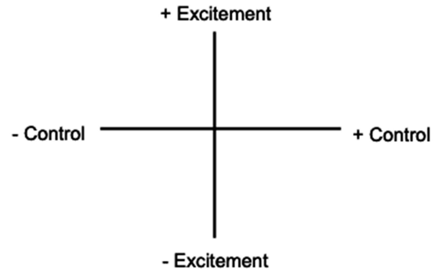 Preprints 143732 g001