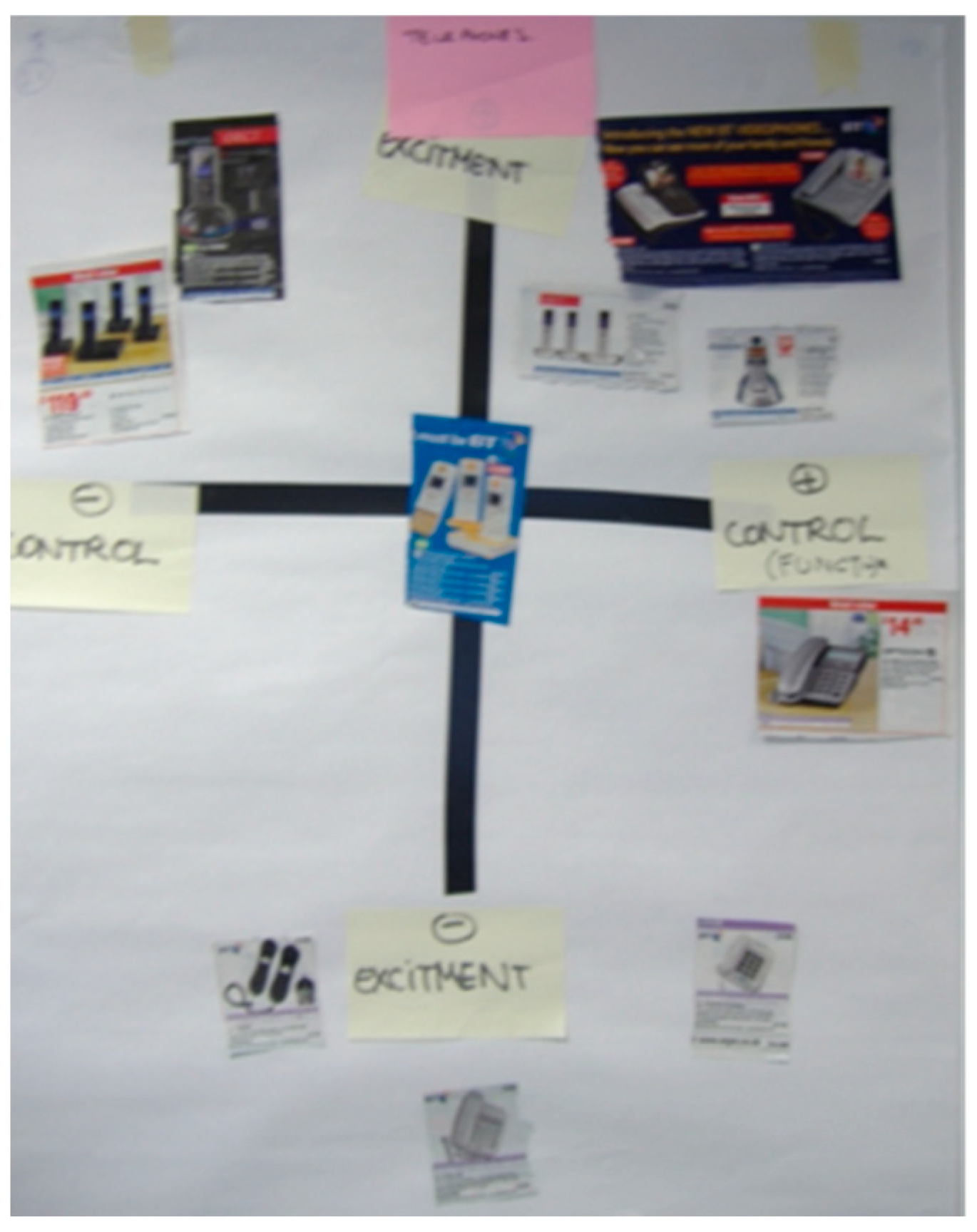 Preprints 143732 g002