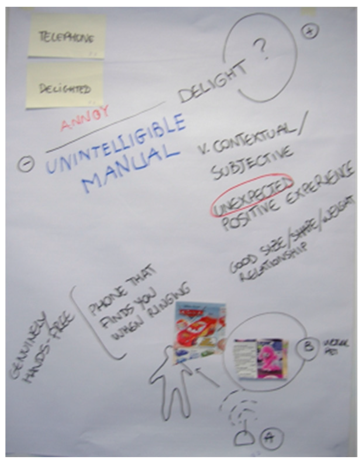 Preprints 143732 g003